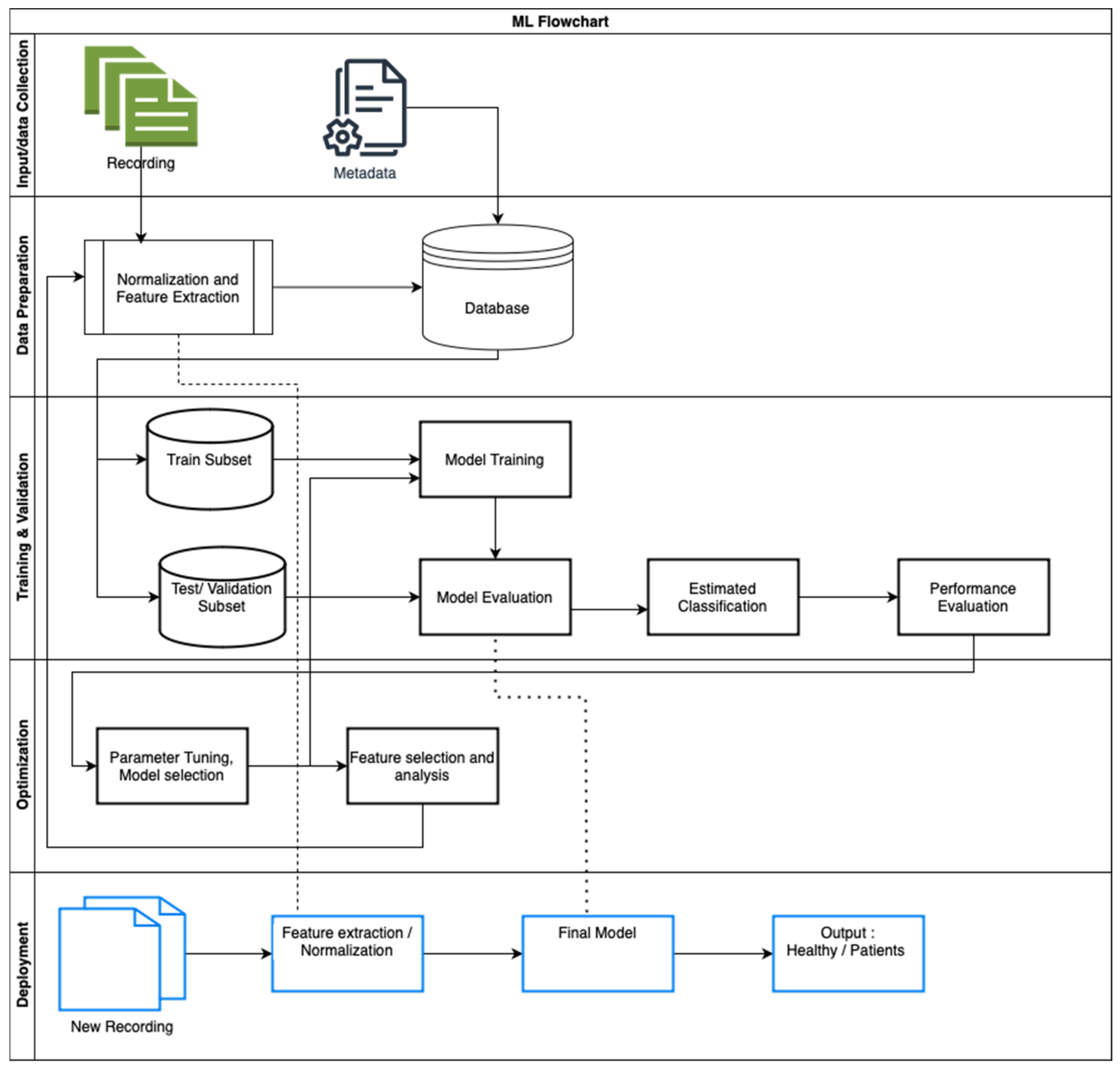 Inventions 10 00048 g004