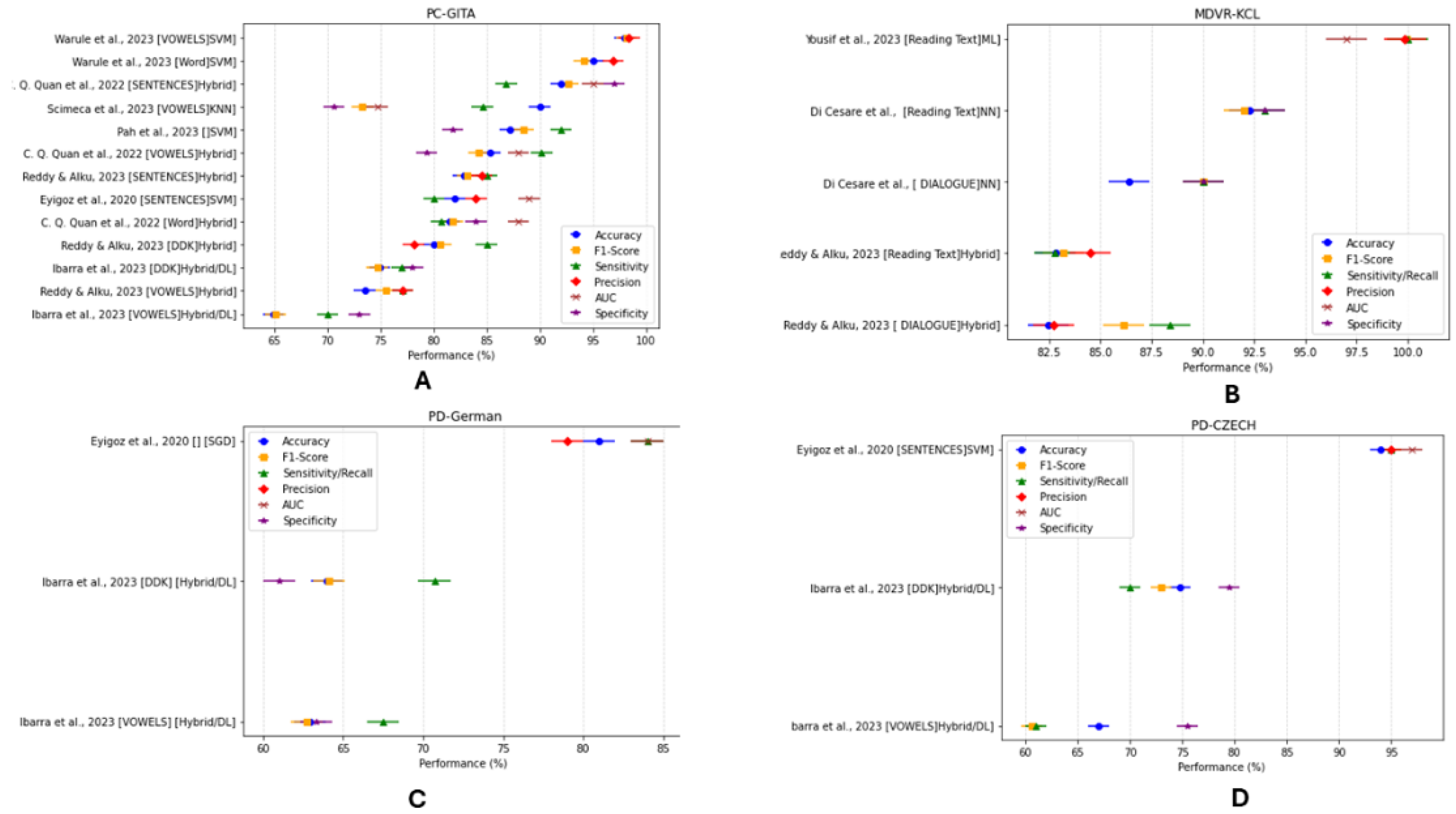 Inventions 10 00048 g005