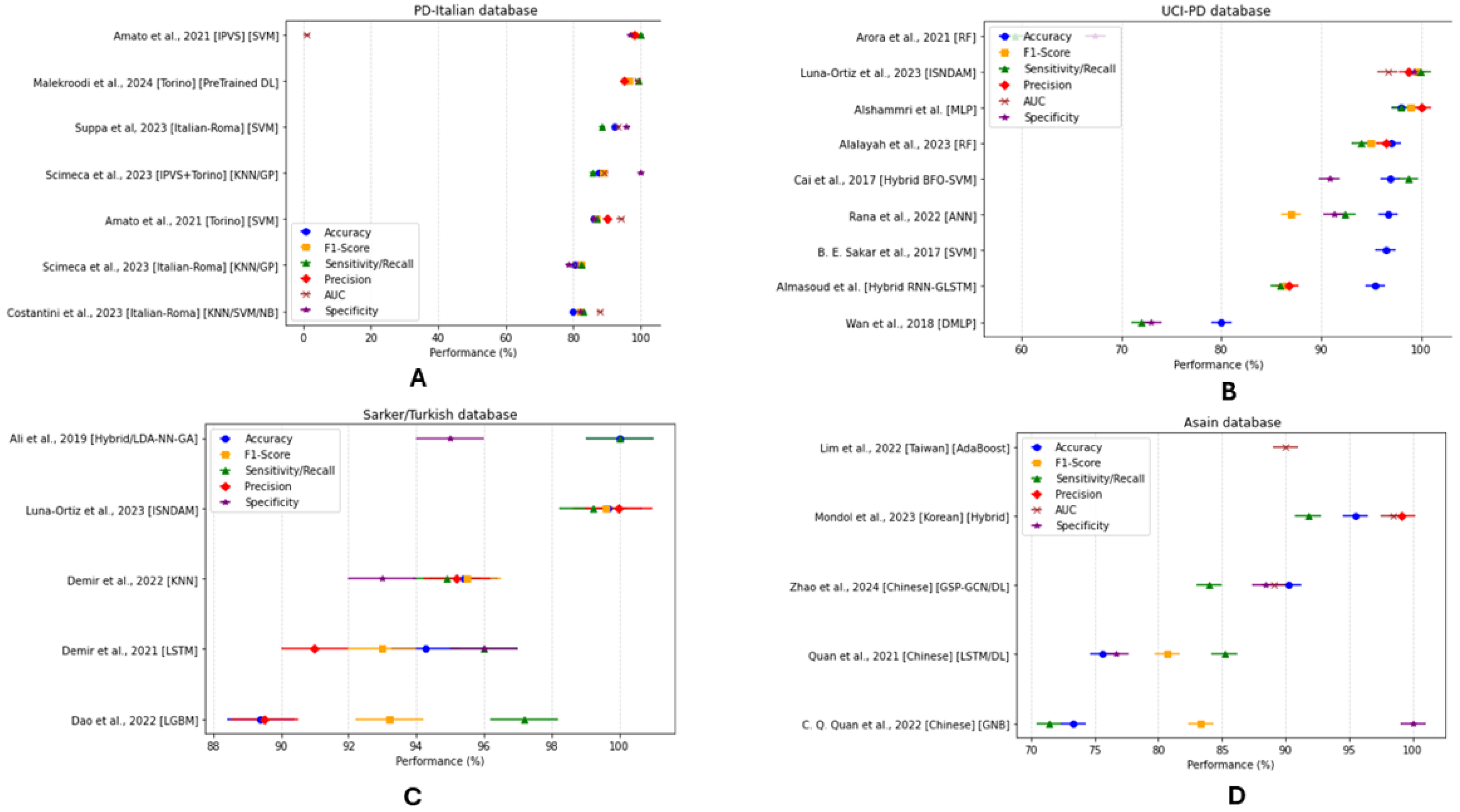 Inventions 10 00048 g006