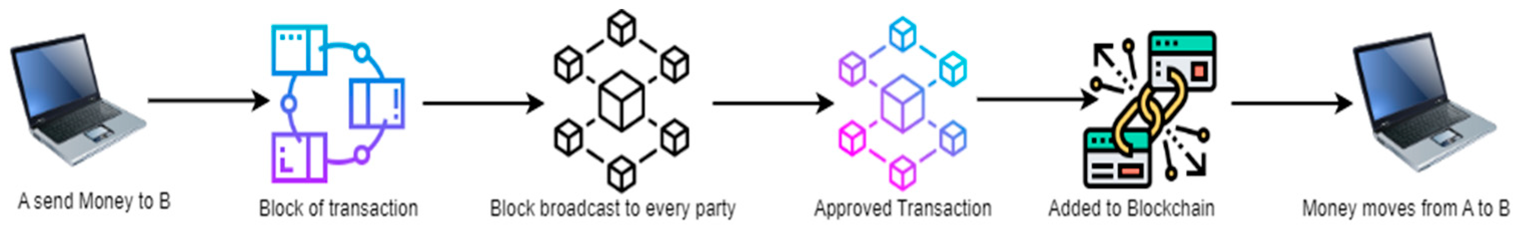 Inventions 10 00049 g005