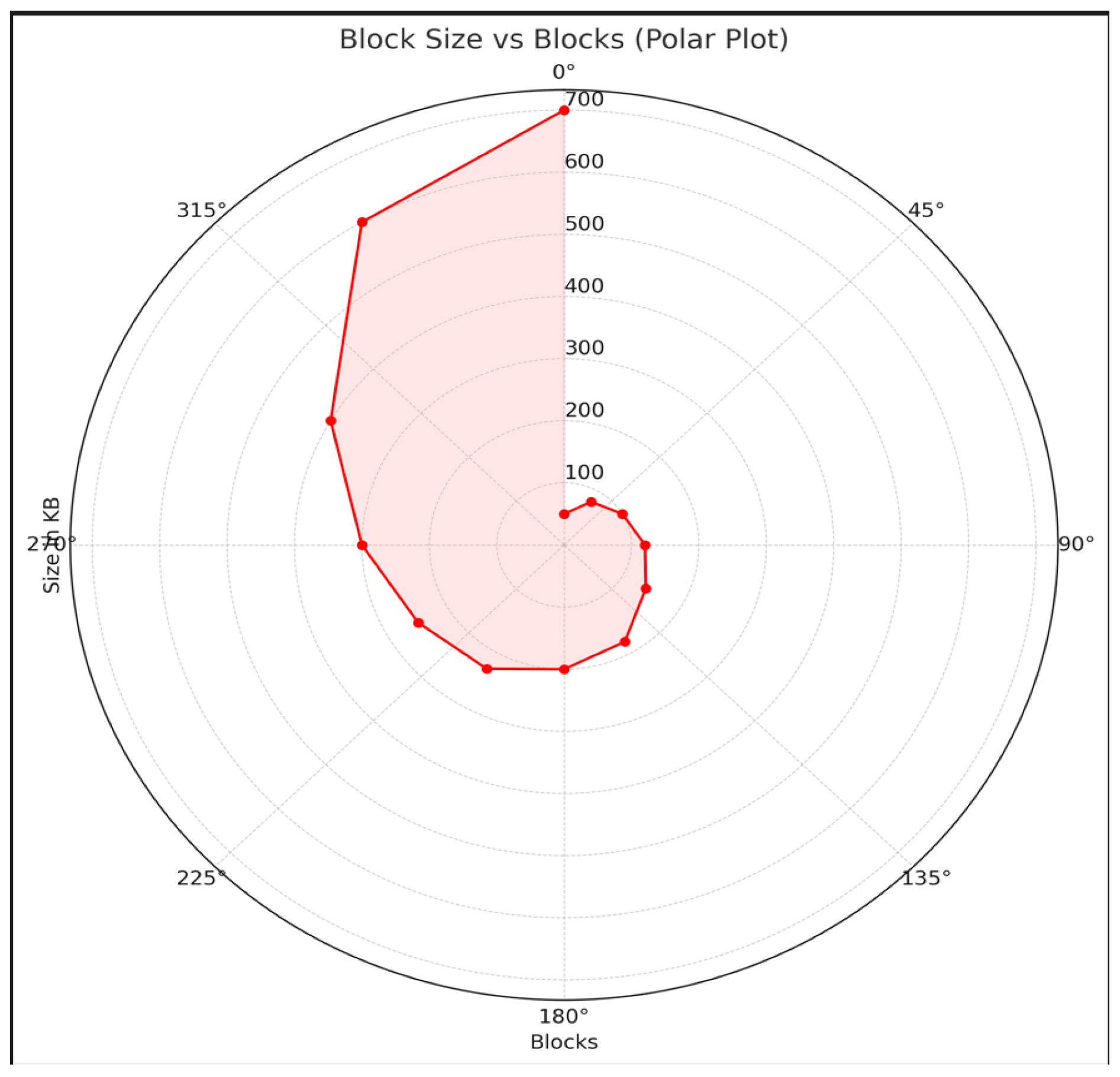 Inventions 10 00049 g008