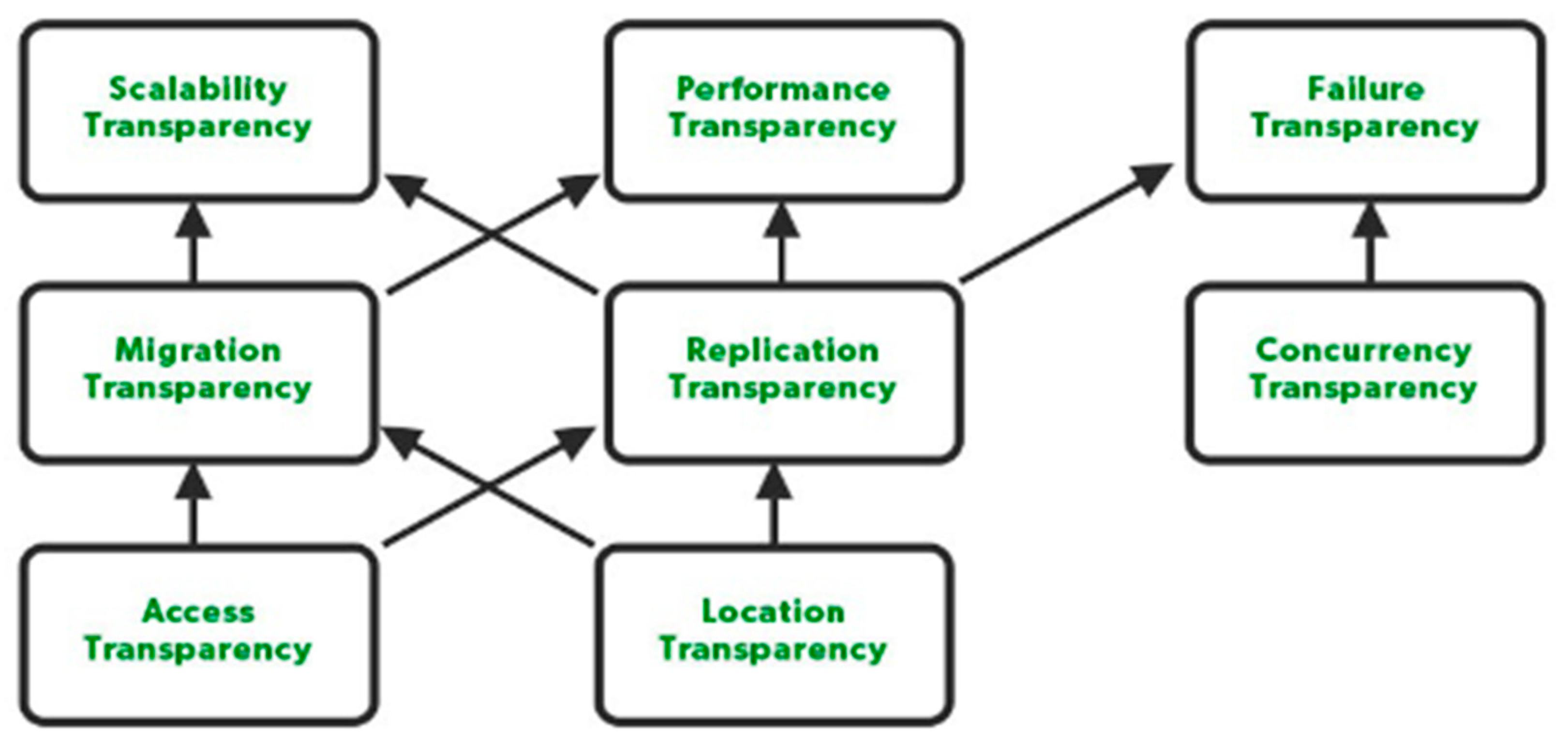 Inventions 10 00049 g011
