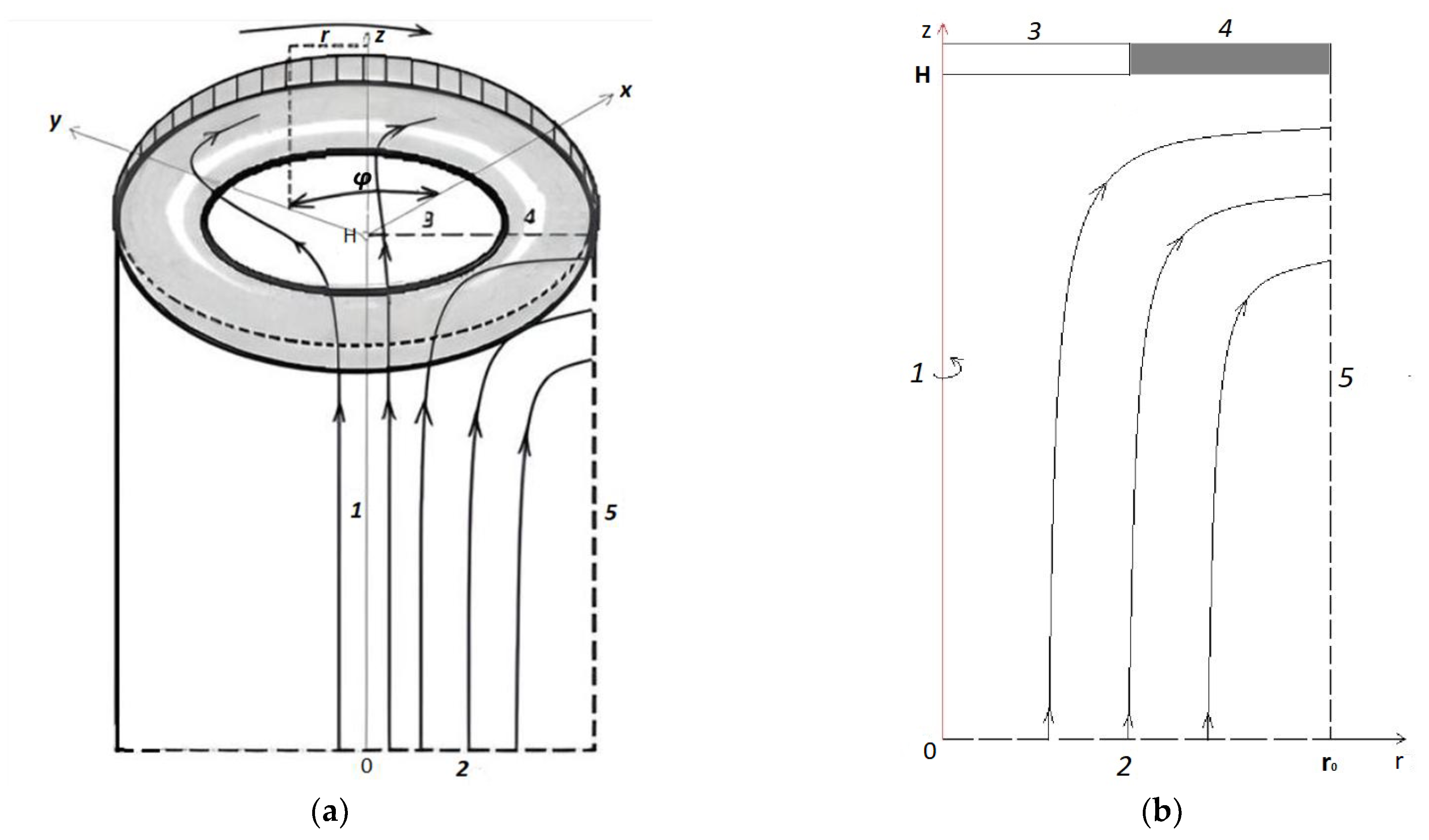 Inventions 10 00050 g001