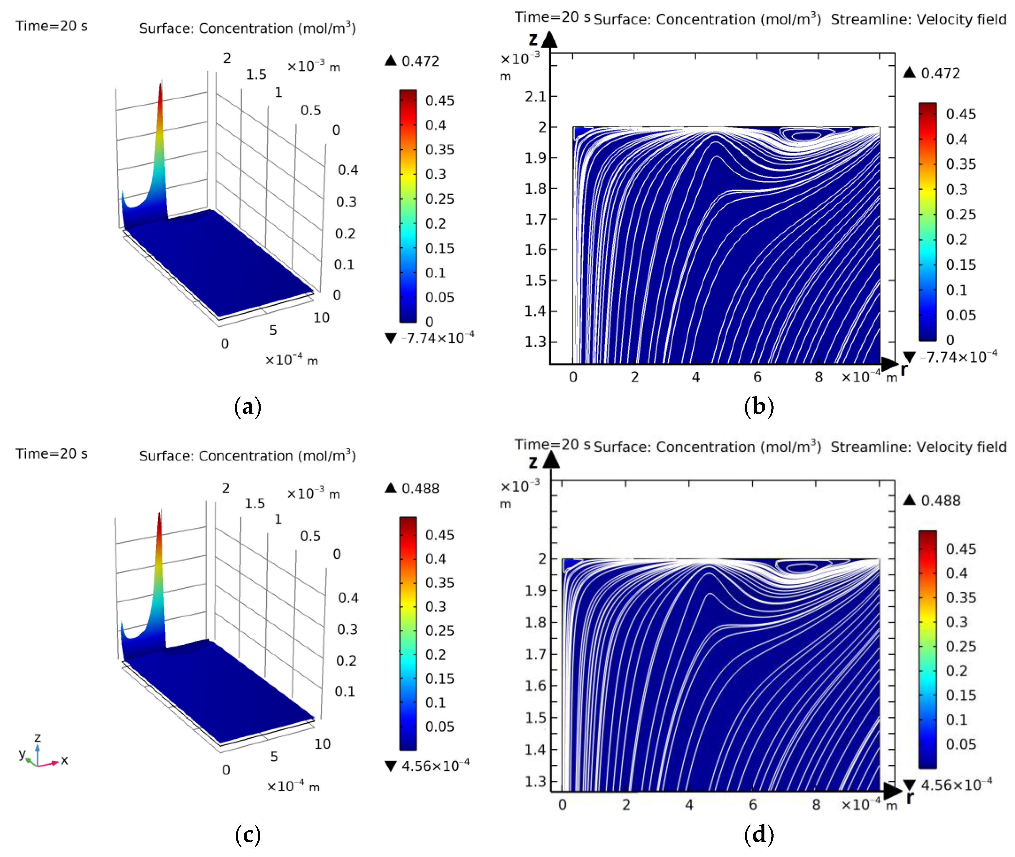 Inventions 10 00050 g002