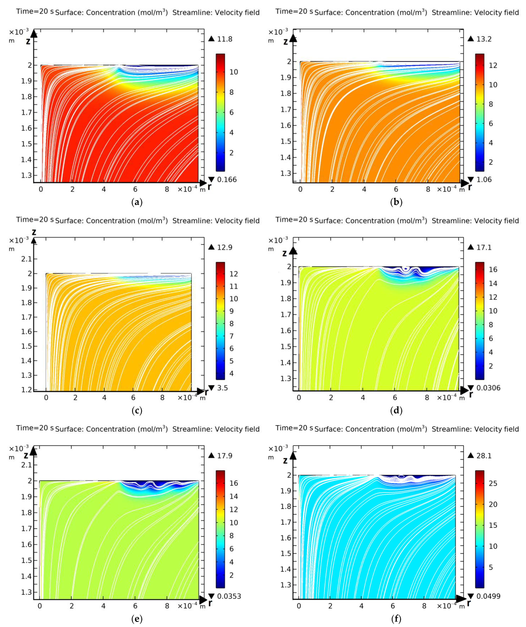 Inventions 10 00050 g005