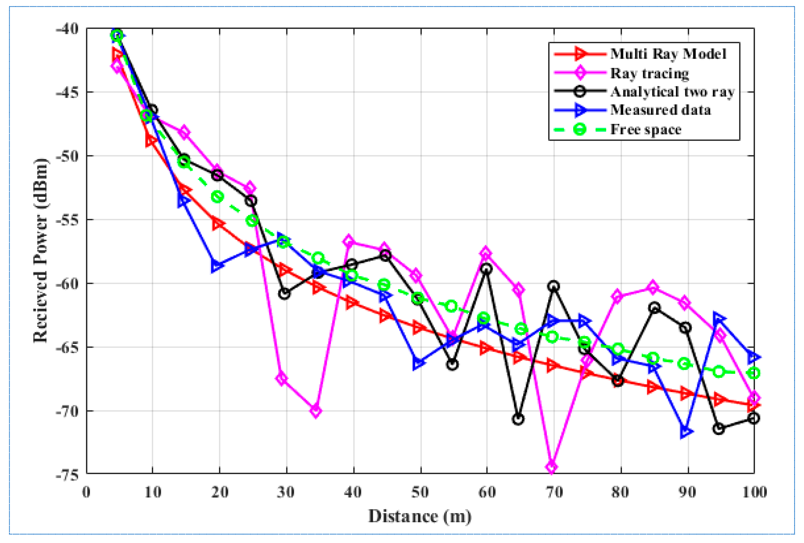 Inventions 10 00051 g005