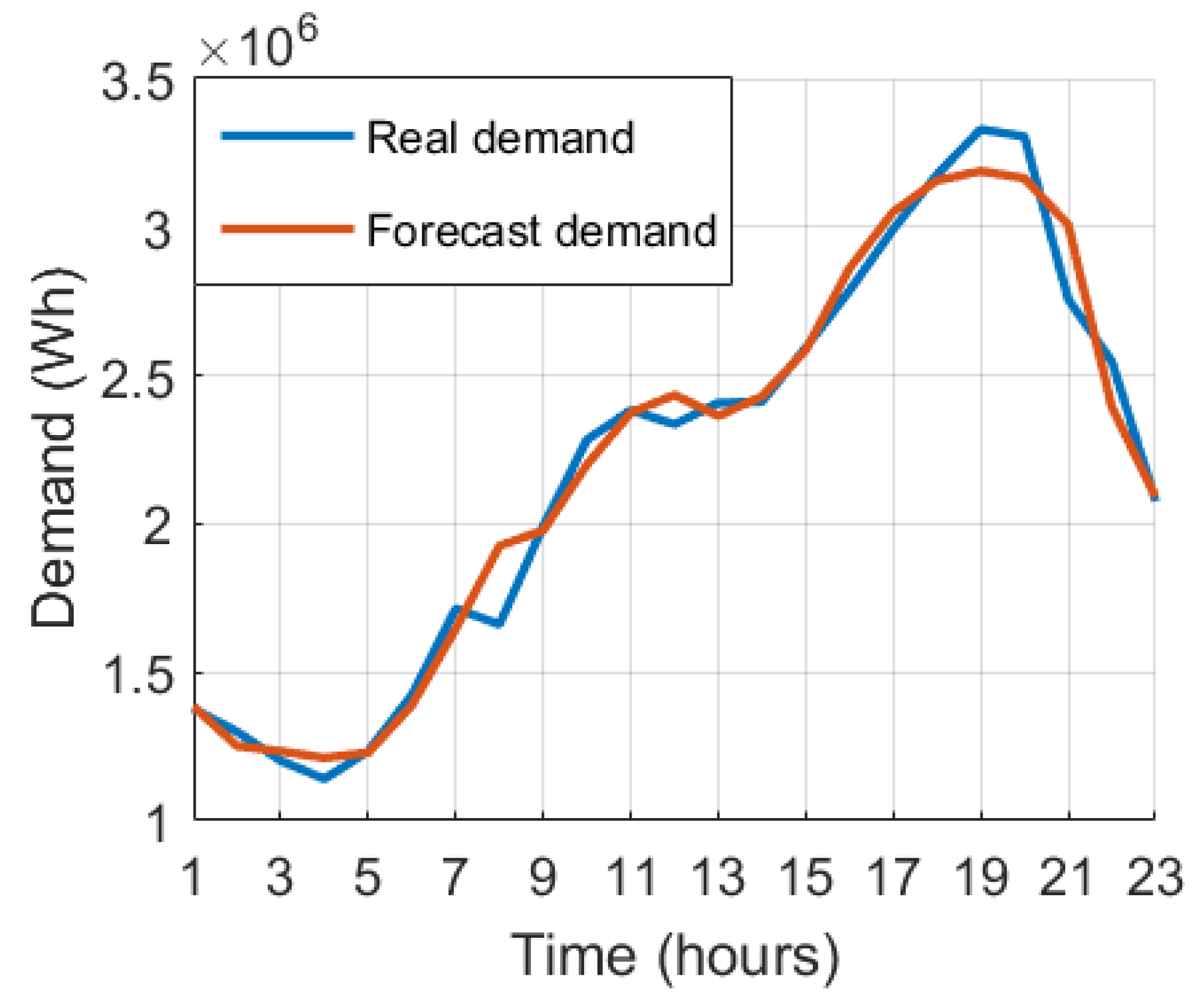 Inventions 10 00054 g003