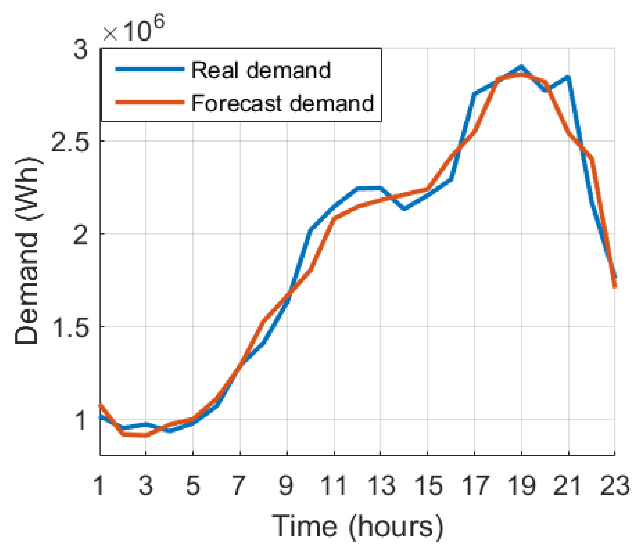 Inventions 10 00054 g005