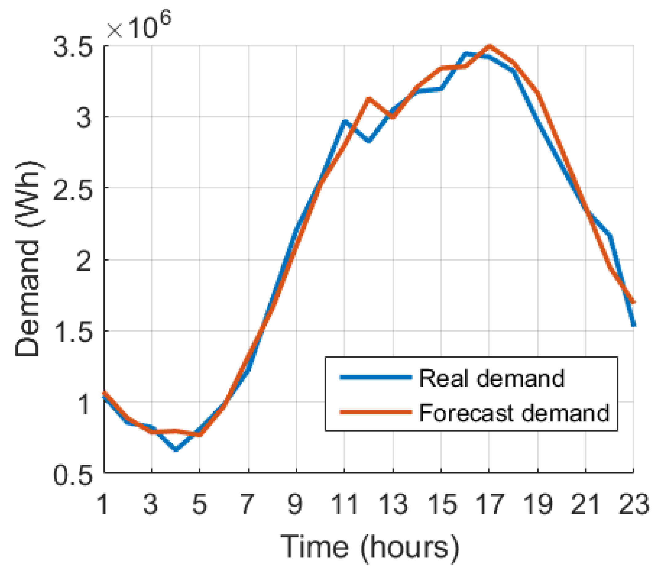 Inventions 10 00054 g006