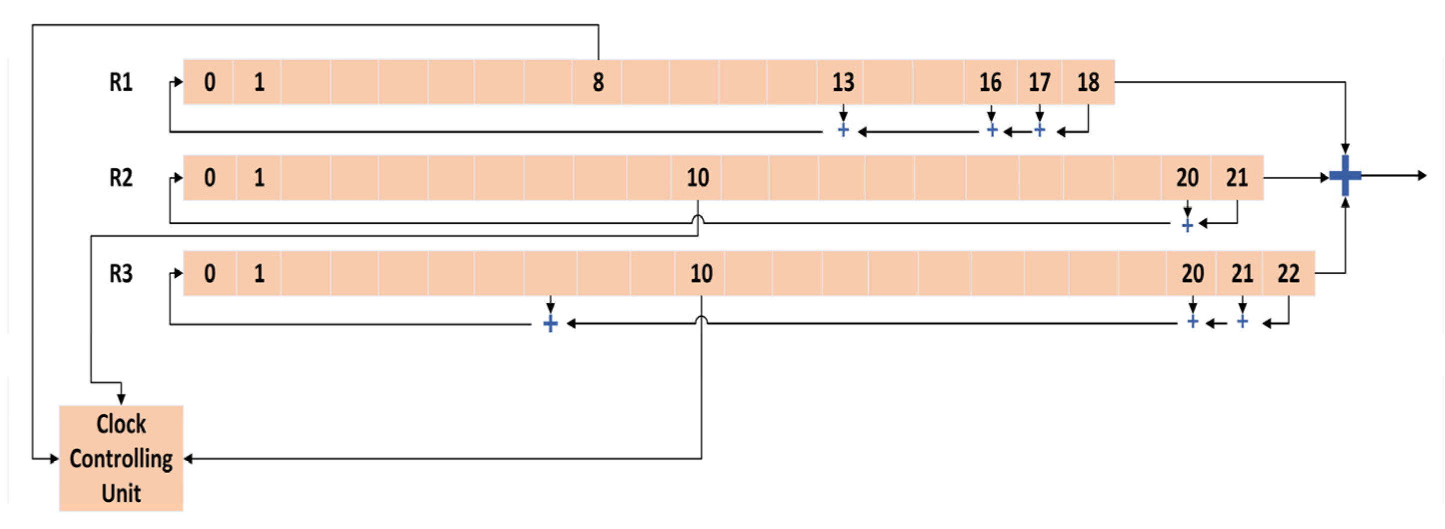 Inventions 10 00056 g005