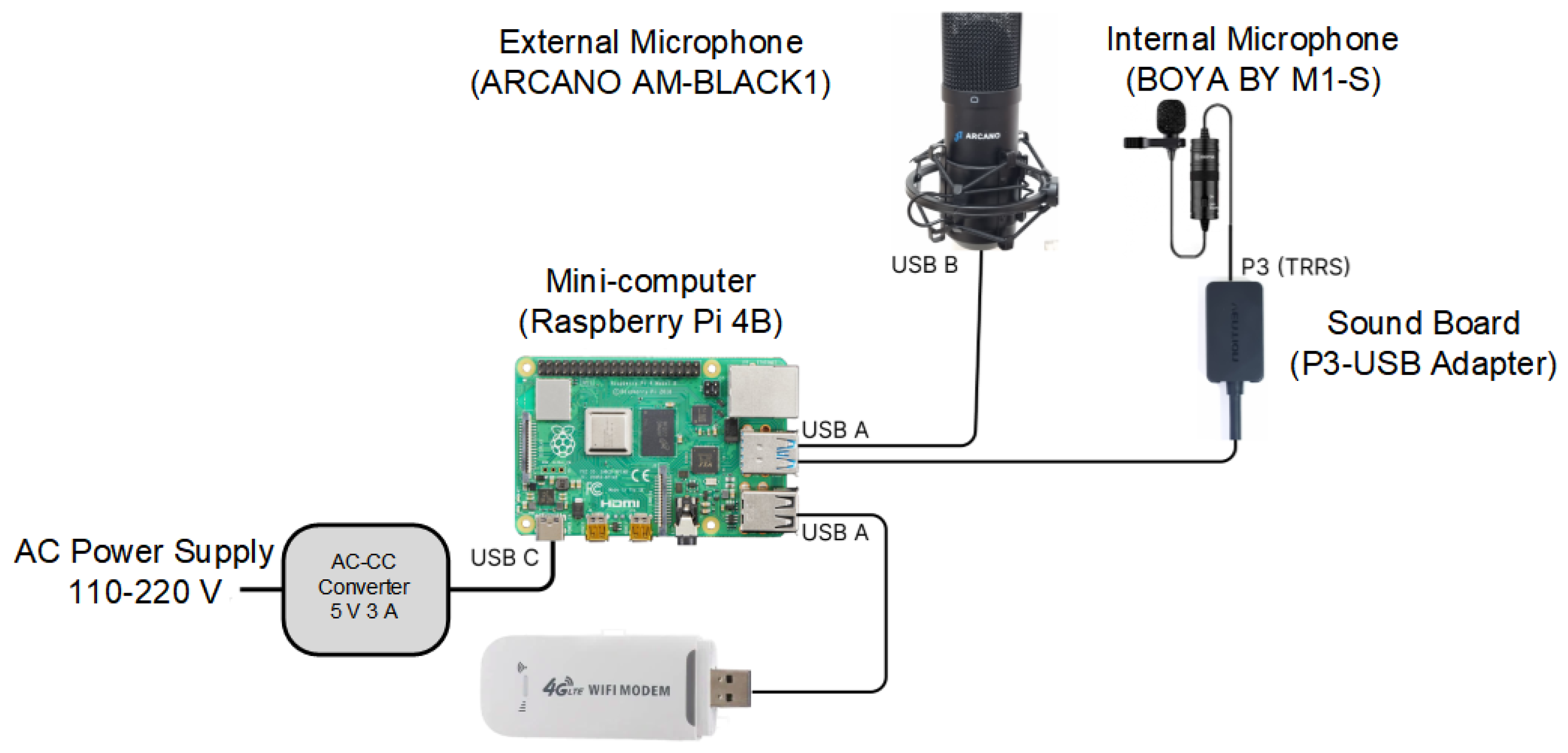 Inventions 10 00058 g003