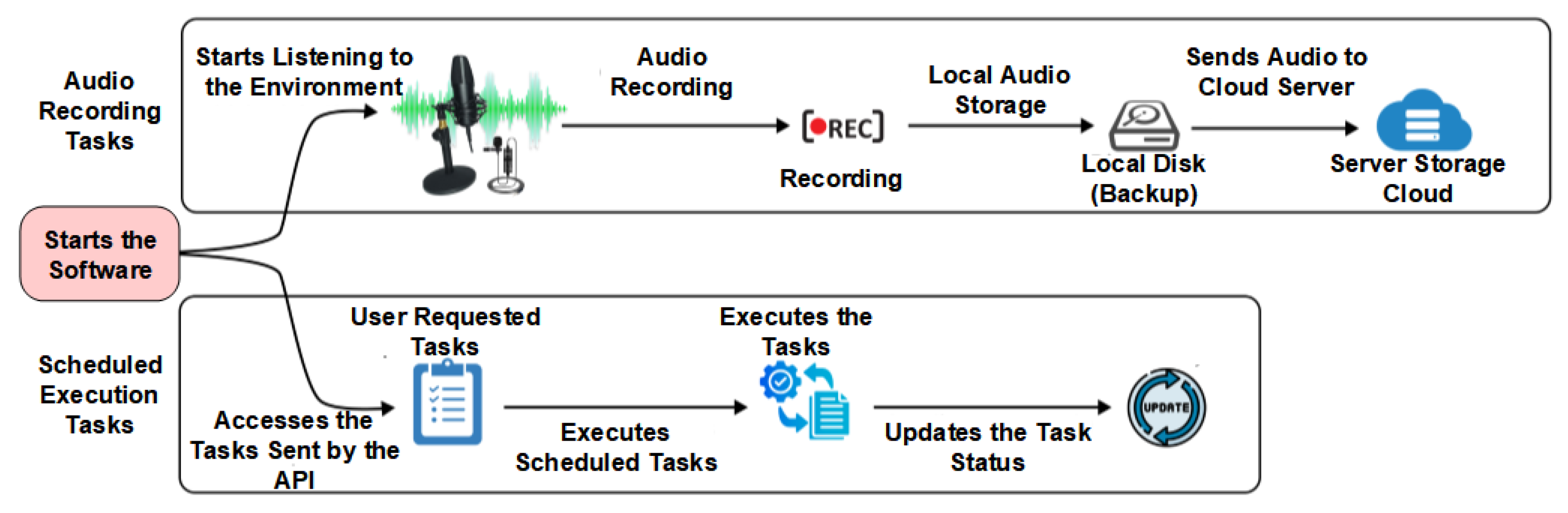 Inventions 10 00058 g006