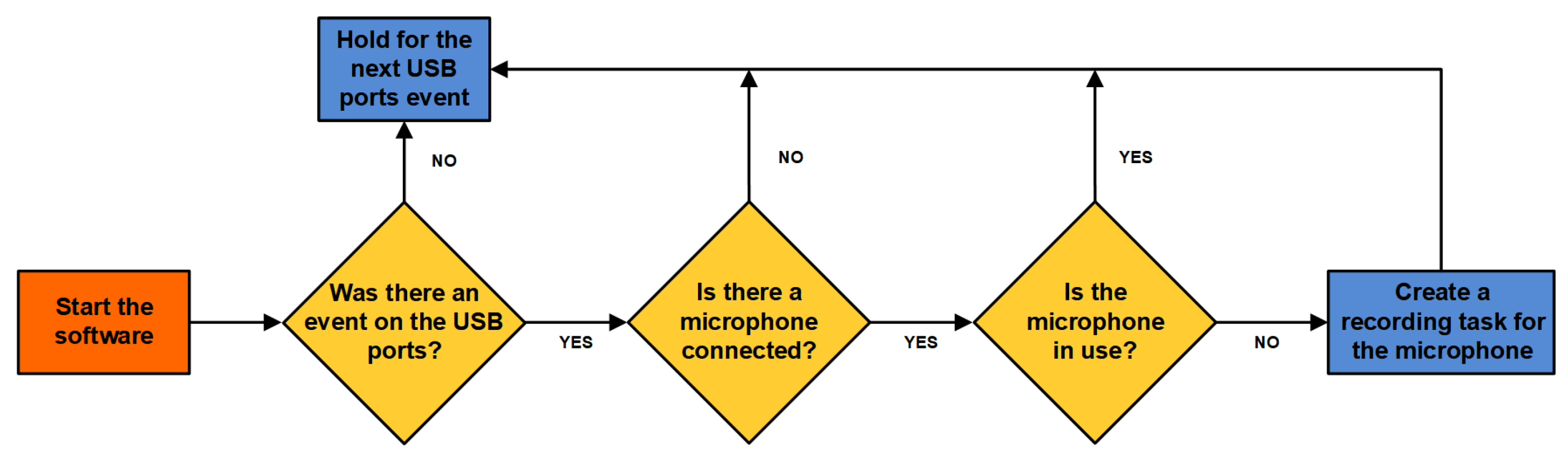 Inventions 10 00058 g007