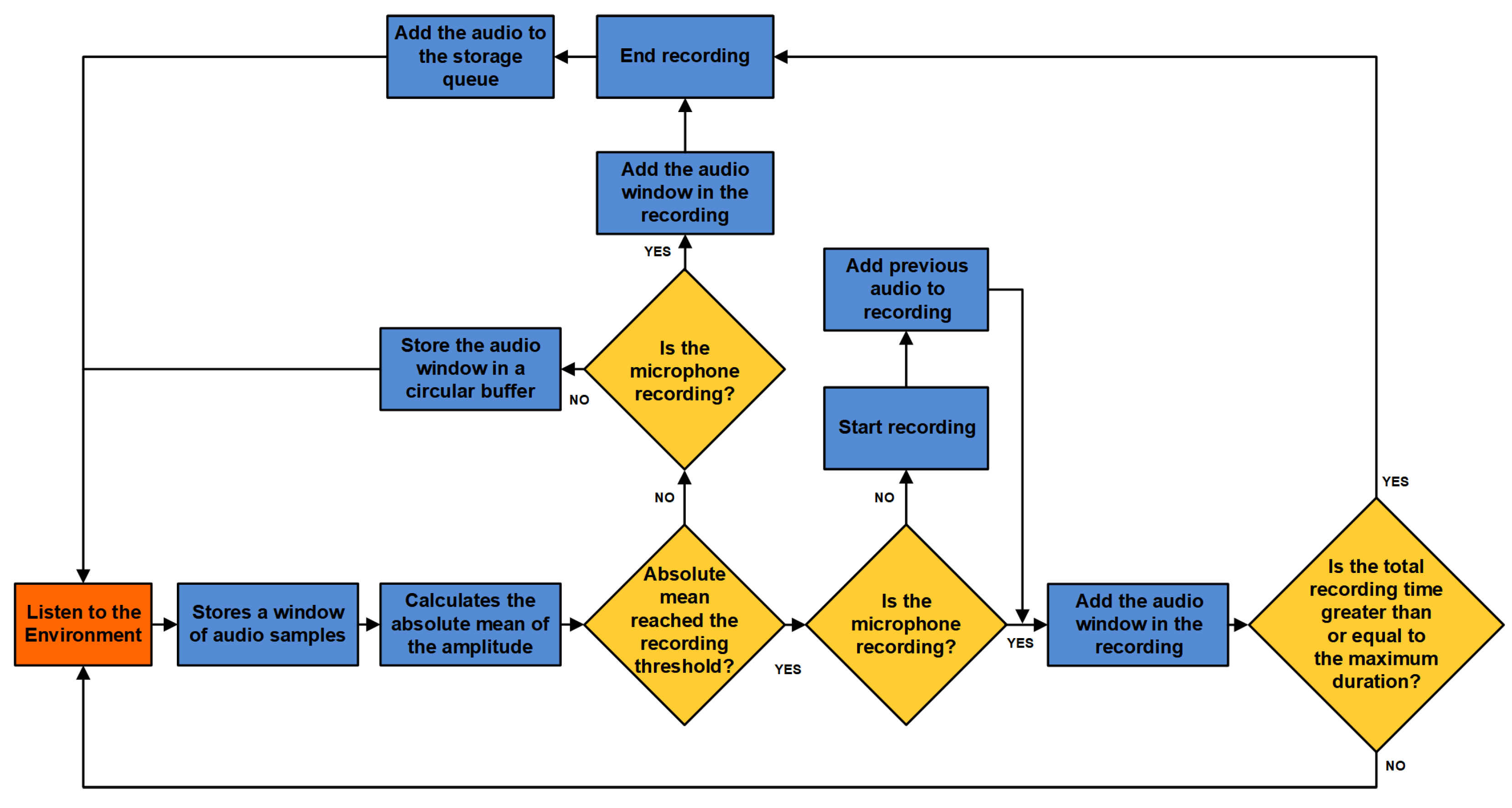 Inventions 10 00058 g008