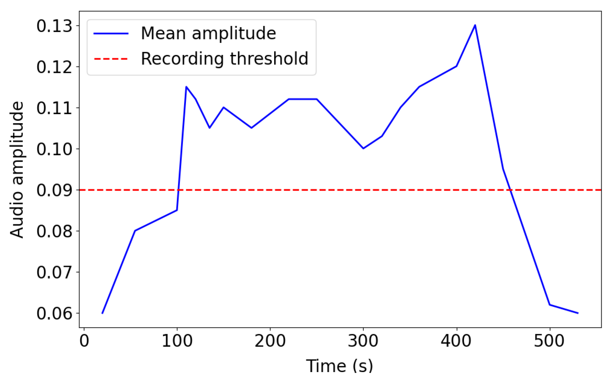 Inventions 10 00058 g009
