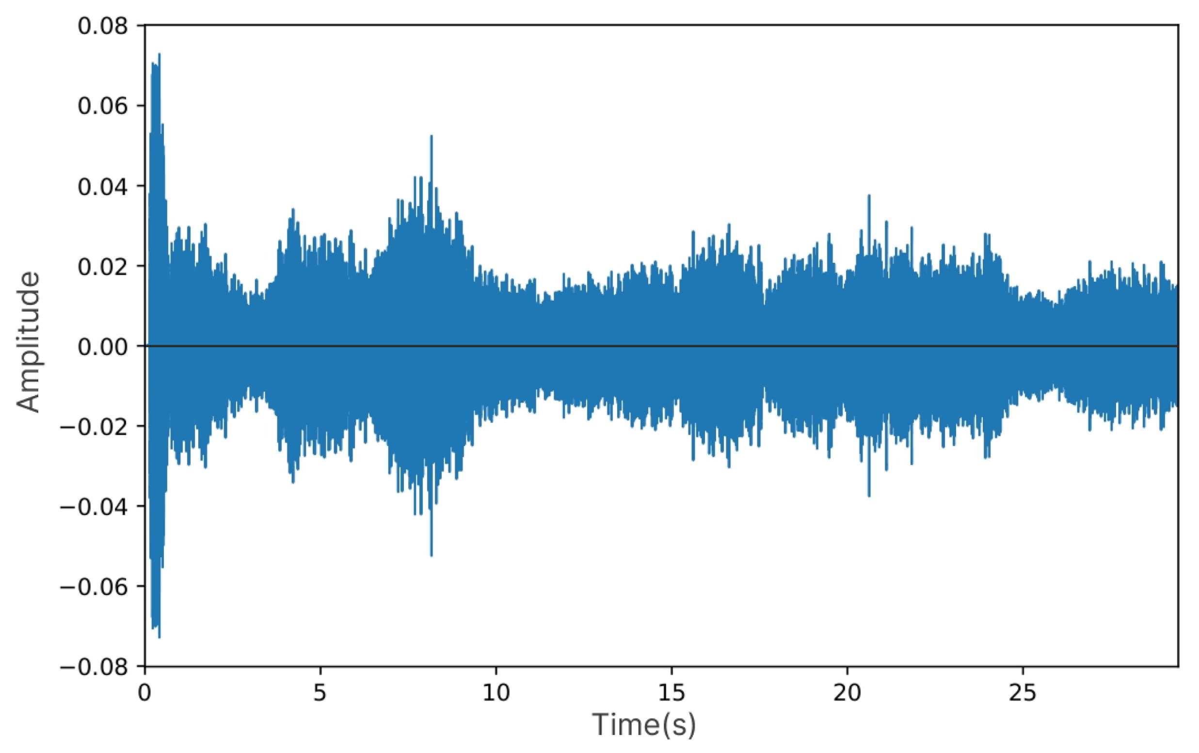 Inventions 10 00058 g010