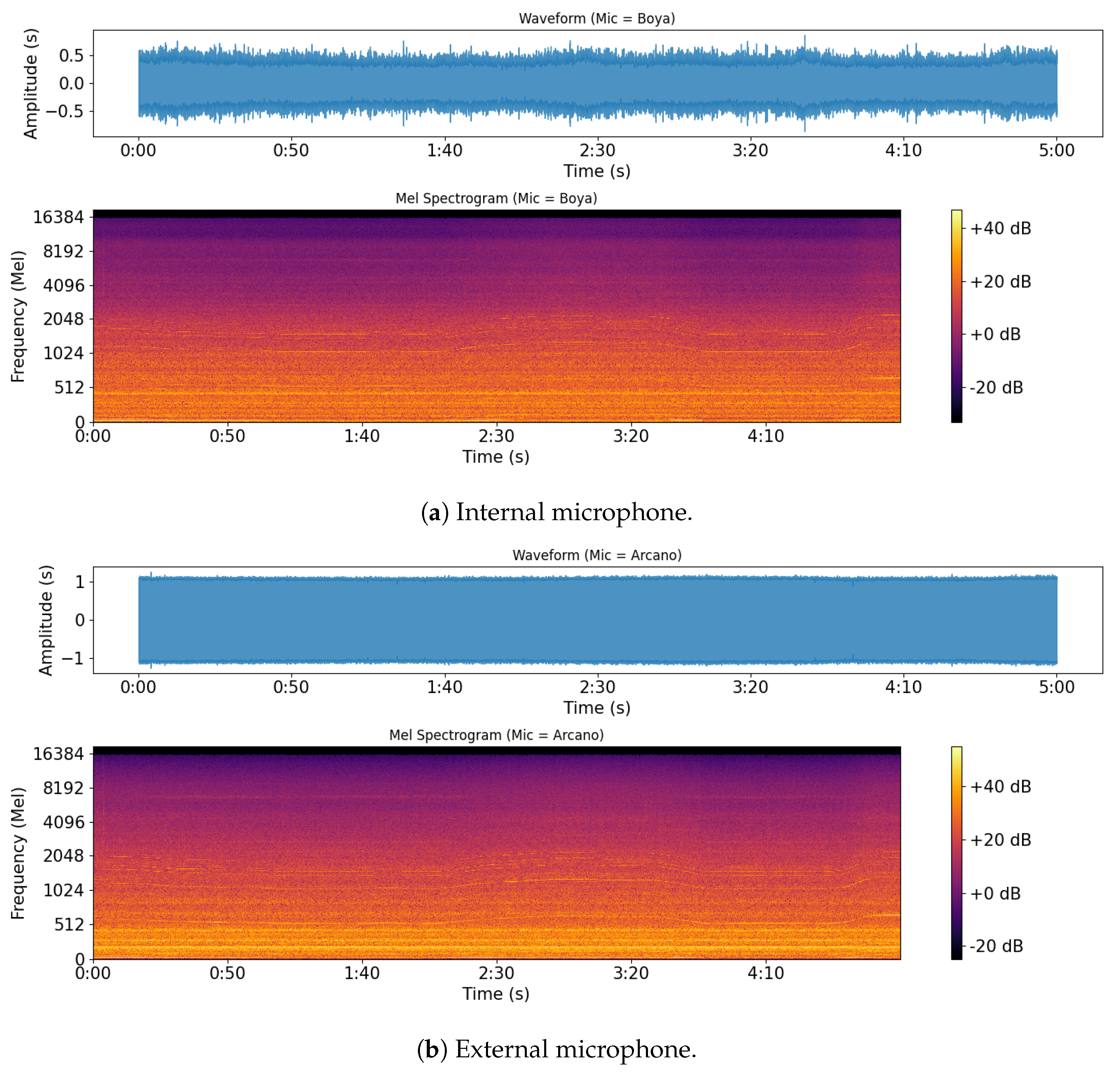 Inventions 10 00058 g014