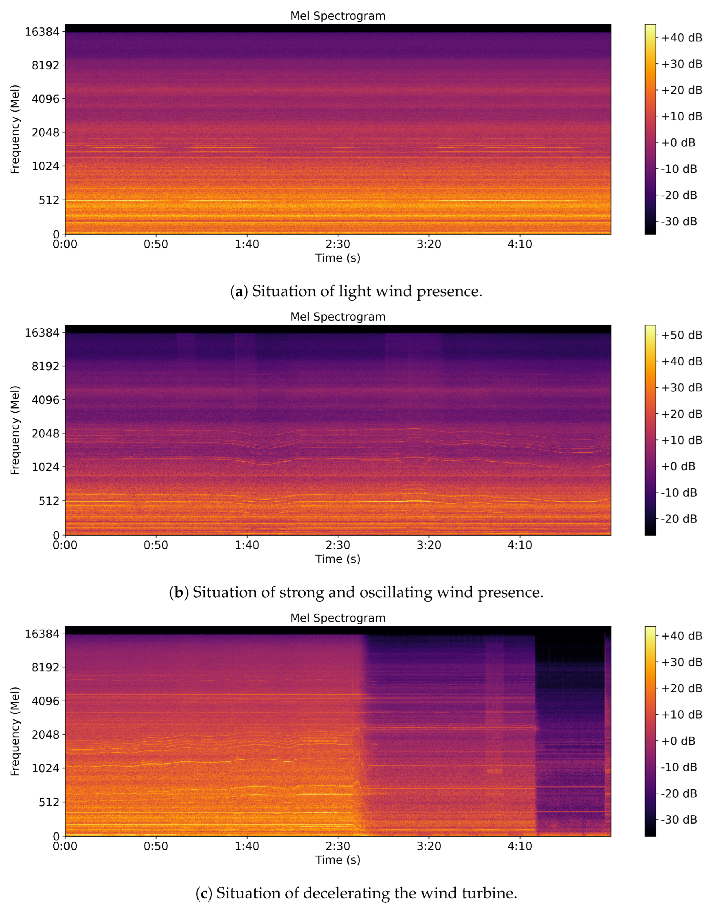 Inventions 10 00058 g015
