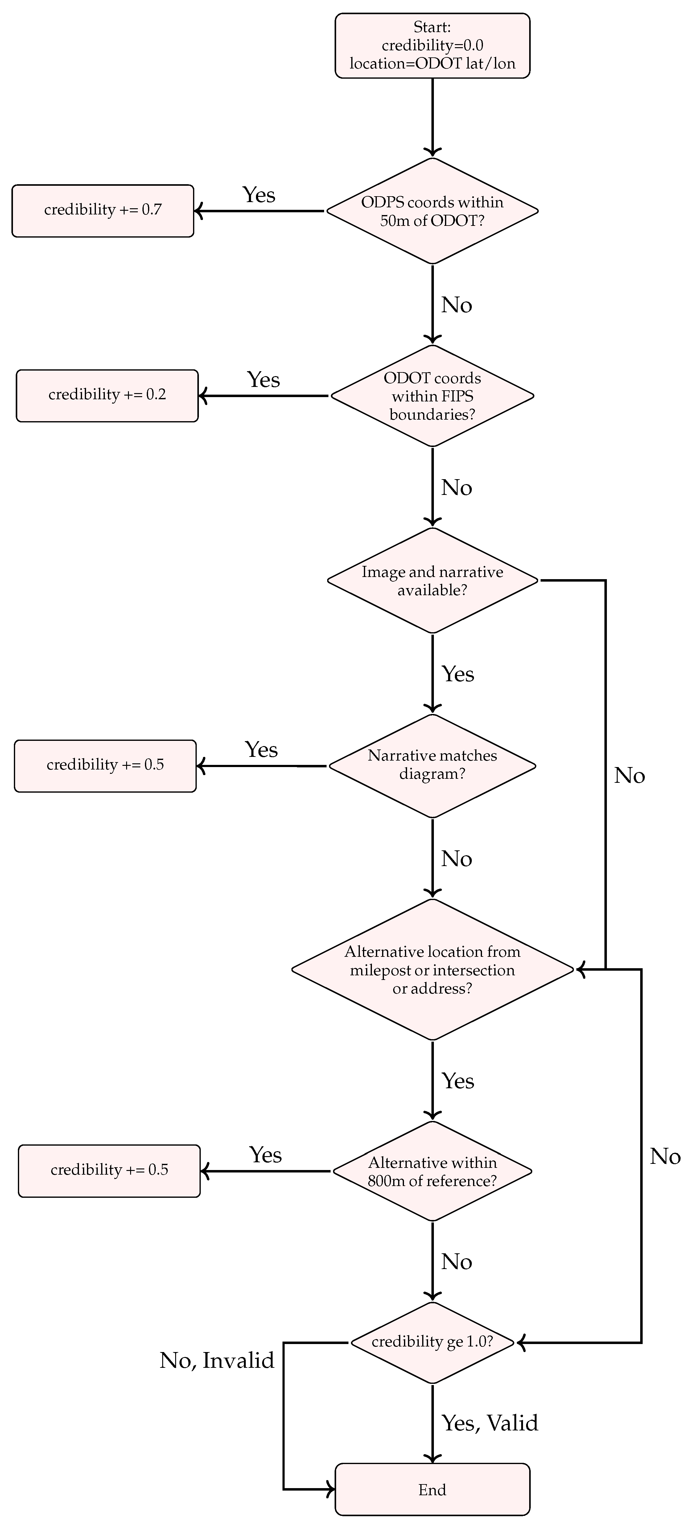 Inventions 10 00059 g003