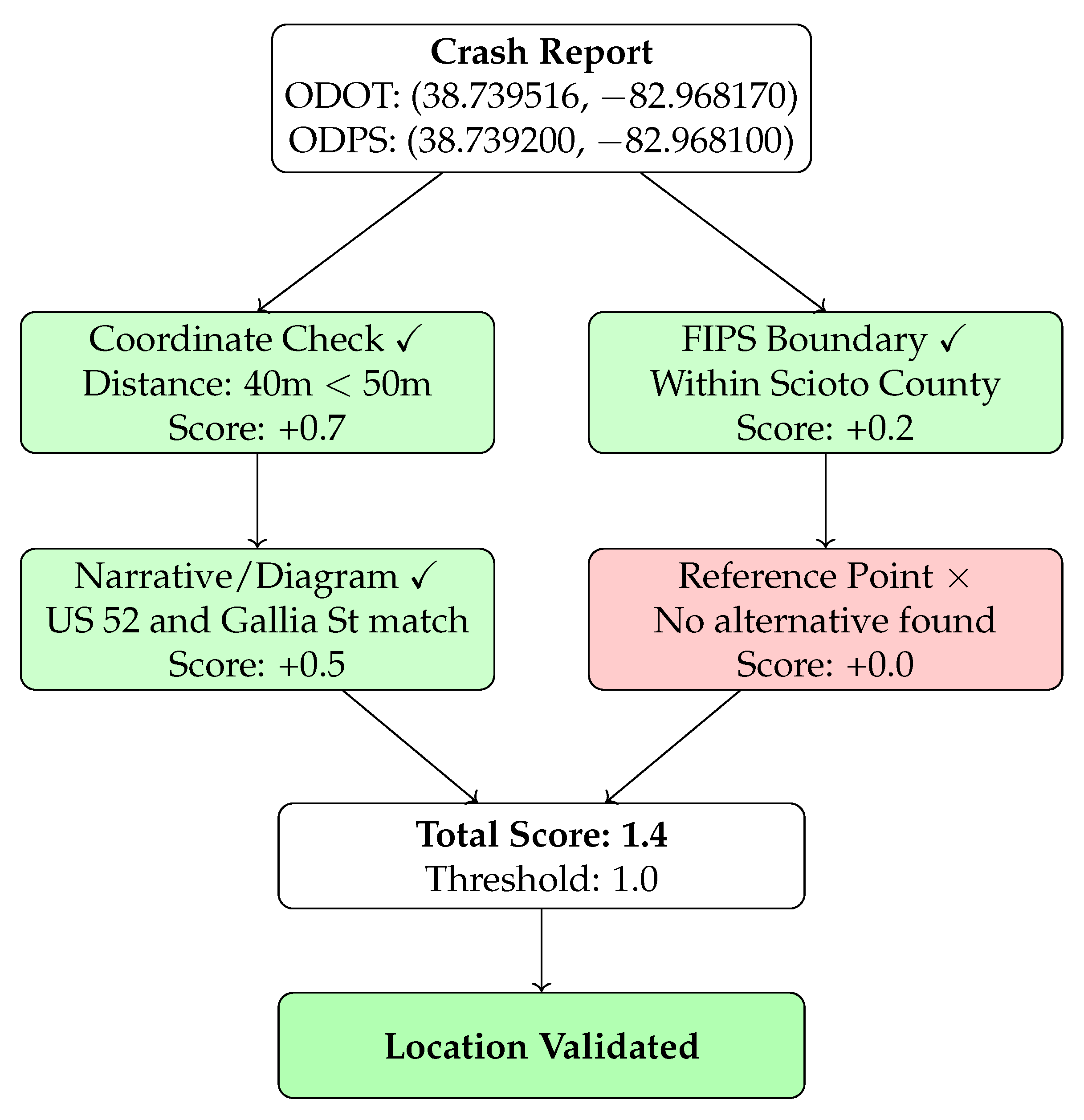 Inventions 10 00059 g004