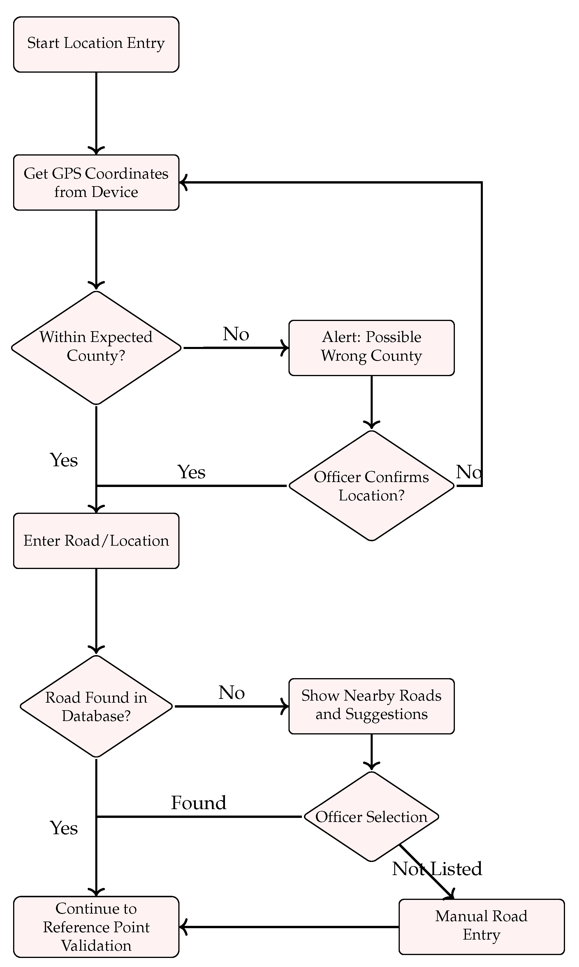 Inventions 10 00059 g0a1