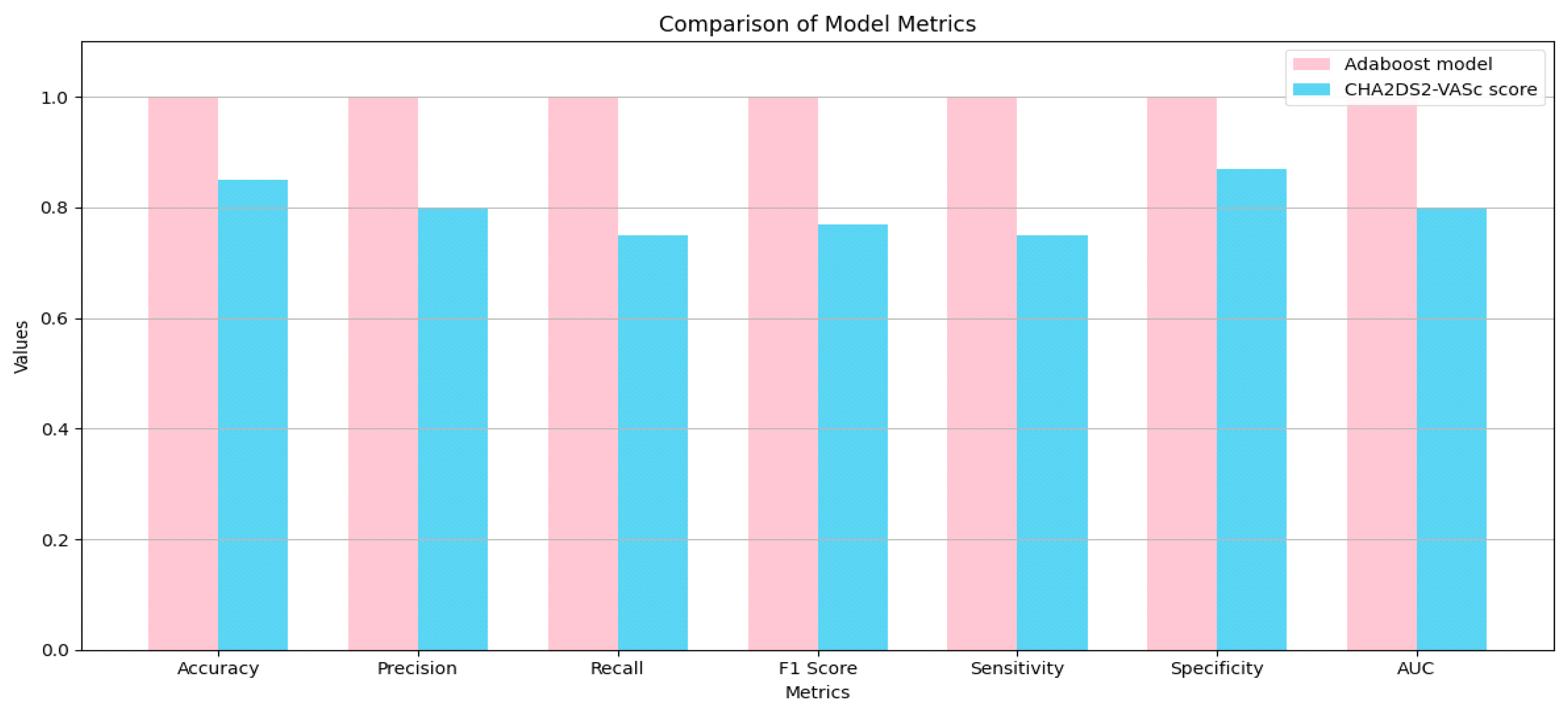 Inventions 10 00060 g002