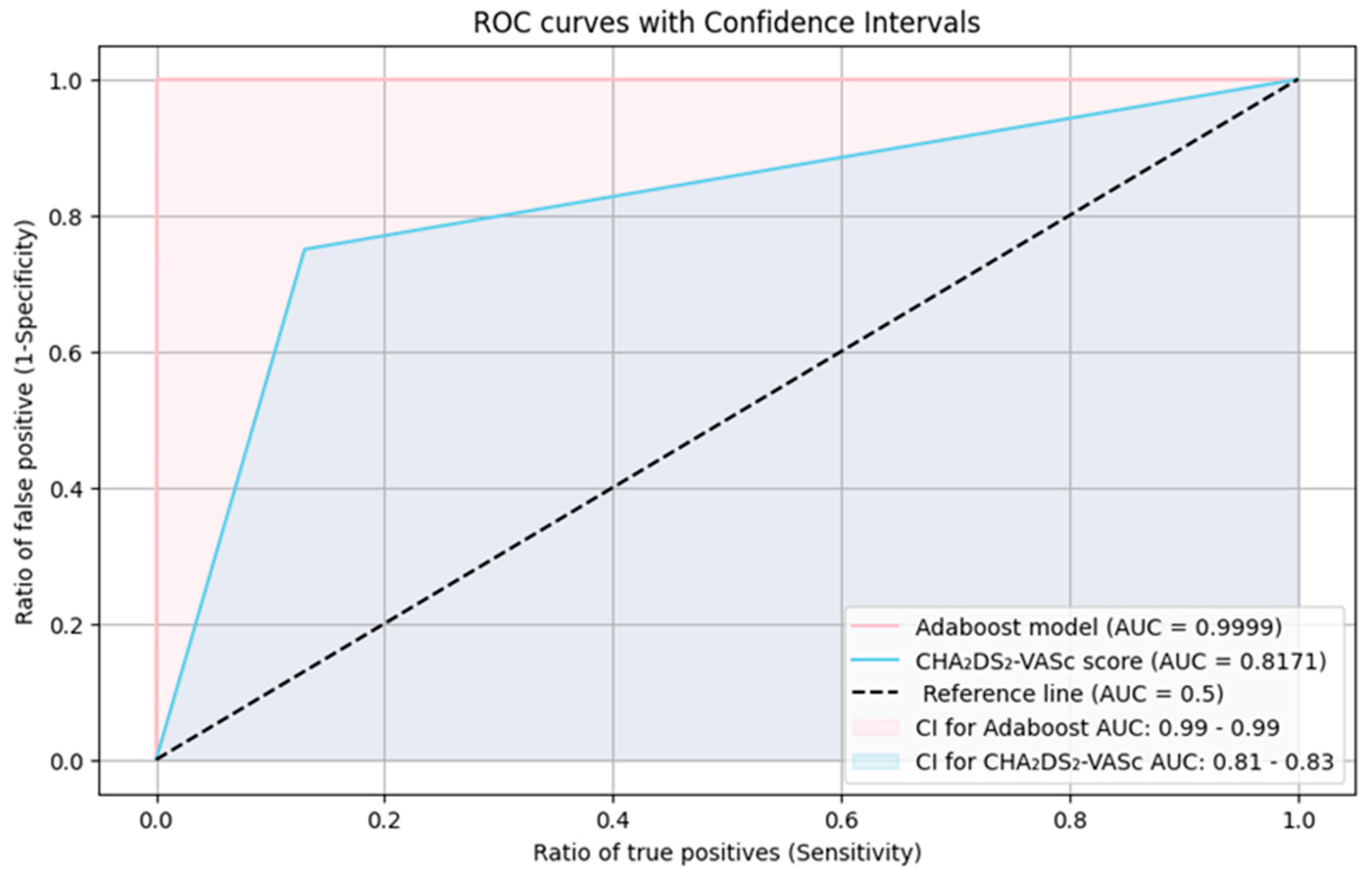 Inventions 10 00060 g003