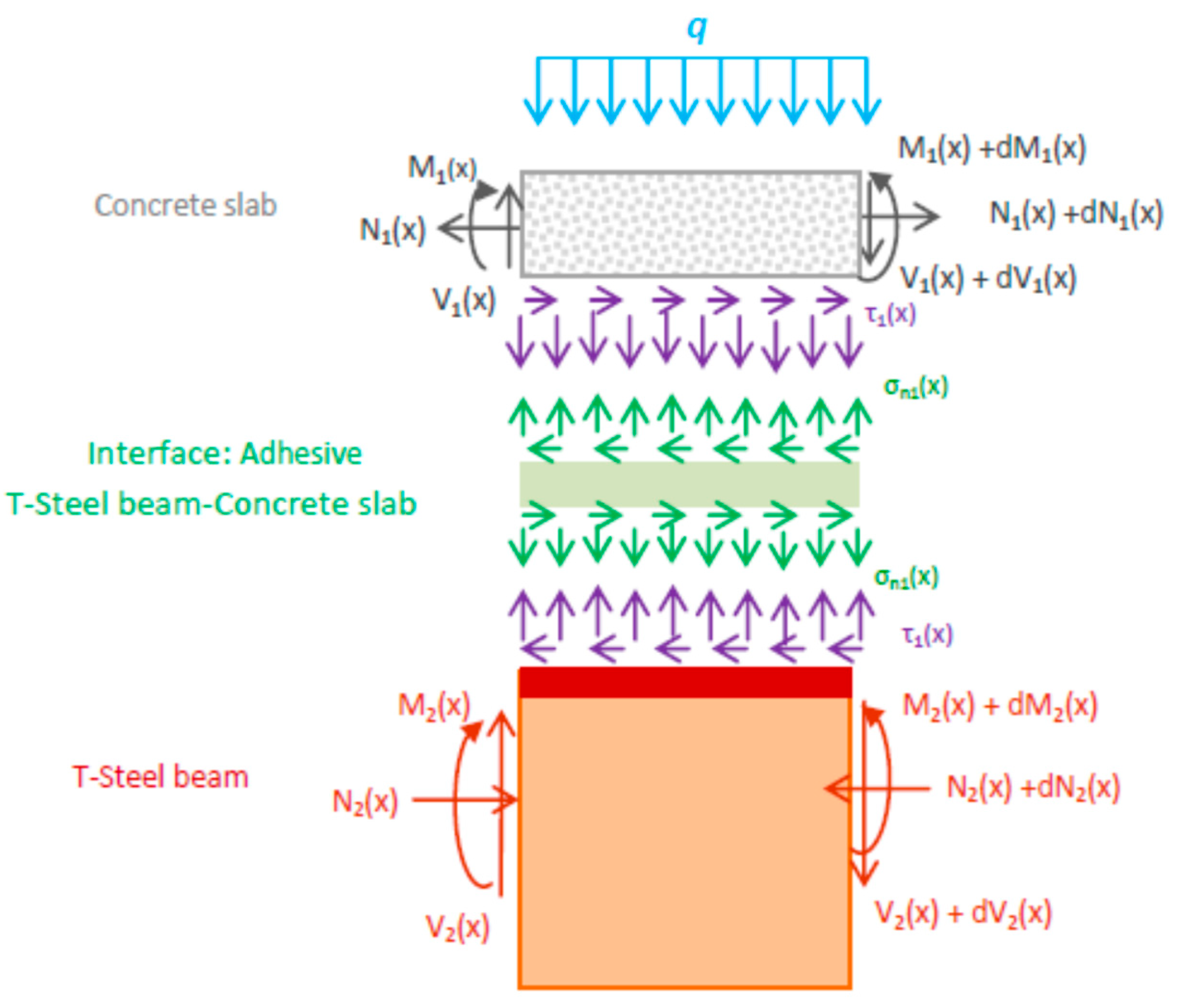 Inventions 10 00061 g002
