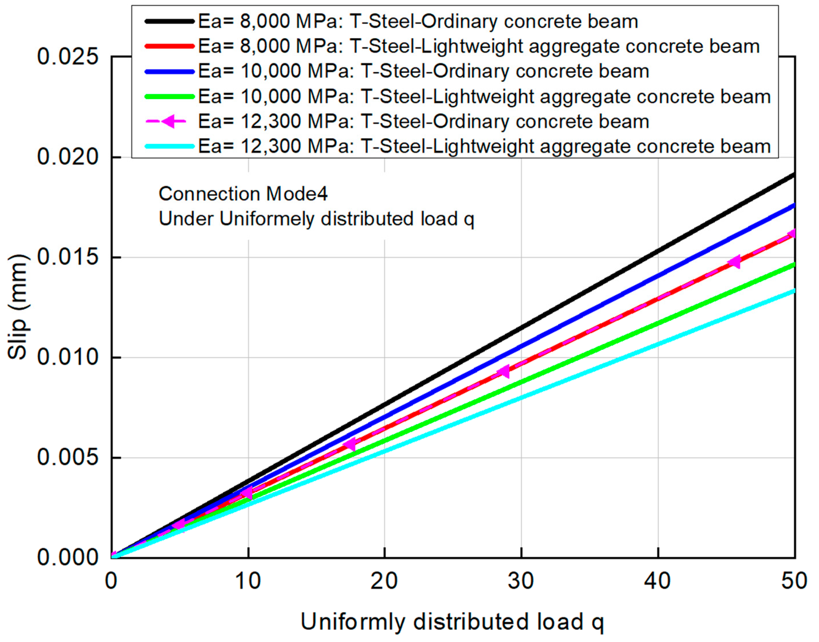 Inventions 10 00061 g010