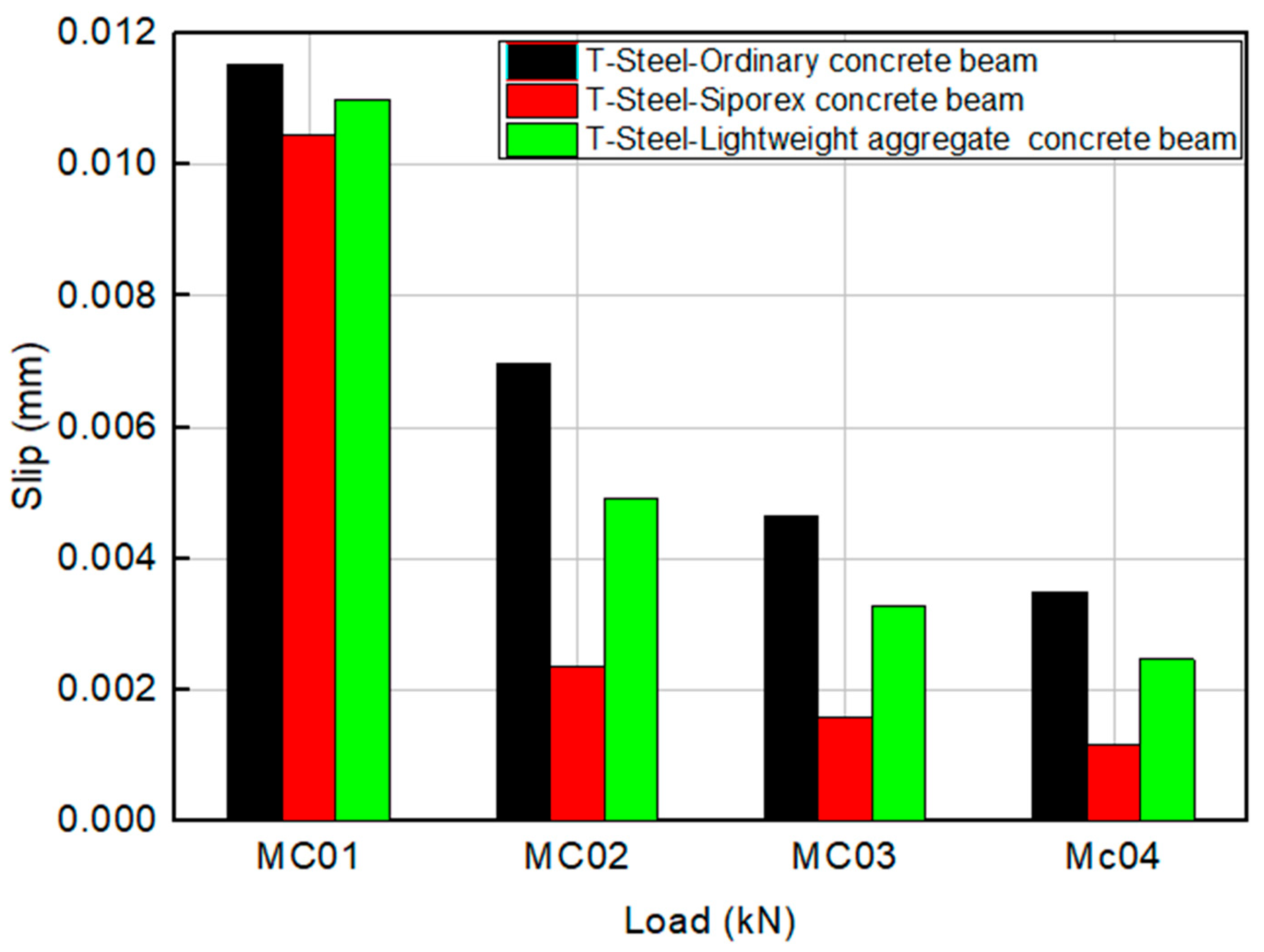 Inventions 10 00061 g012