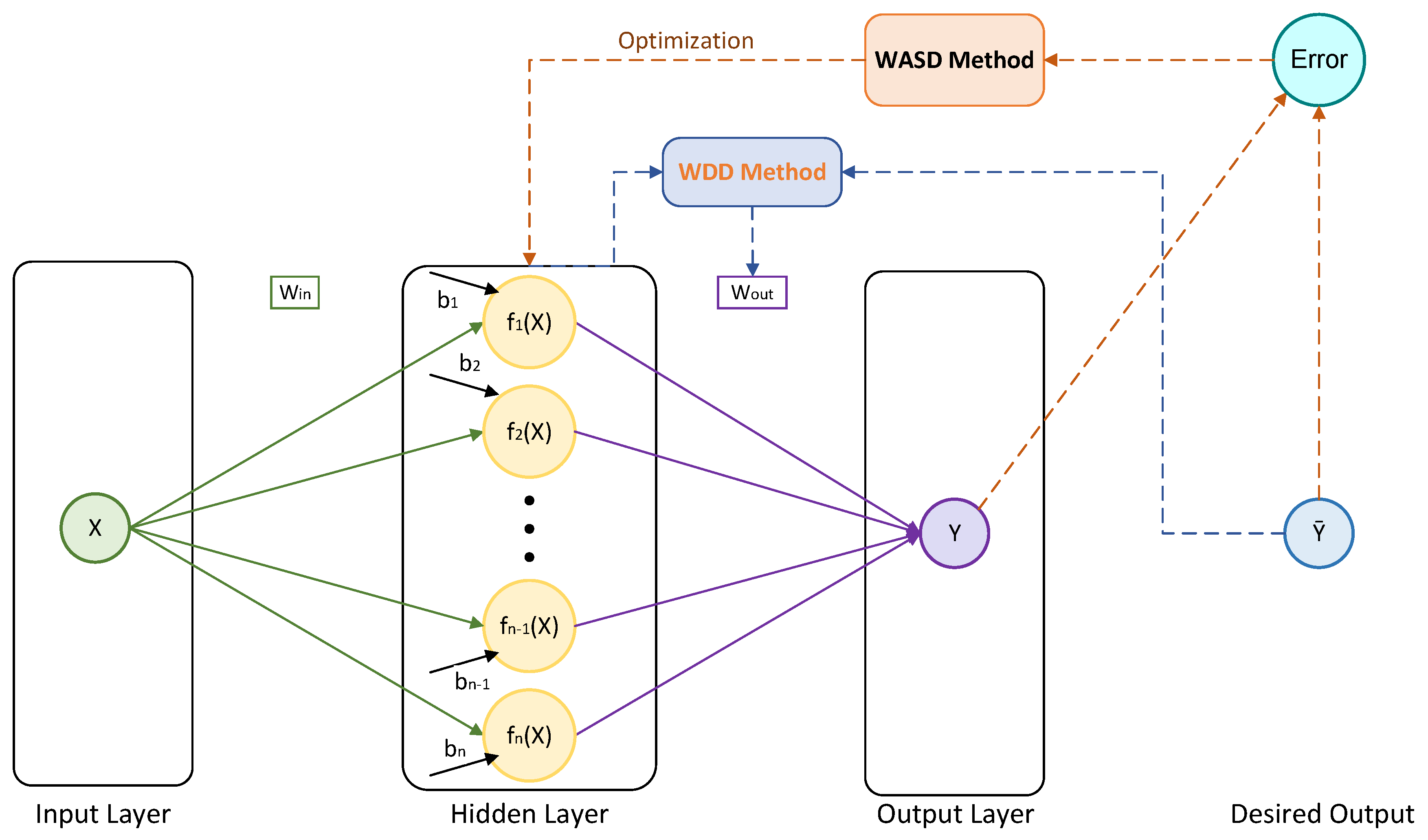 Inventions 10 00062 g001