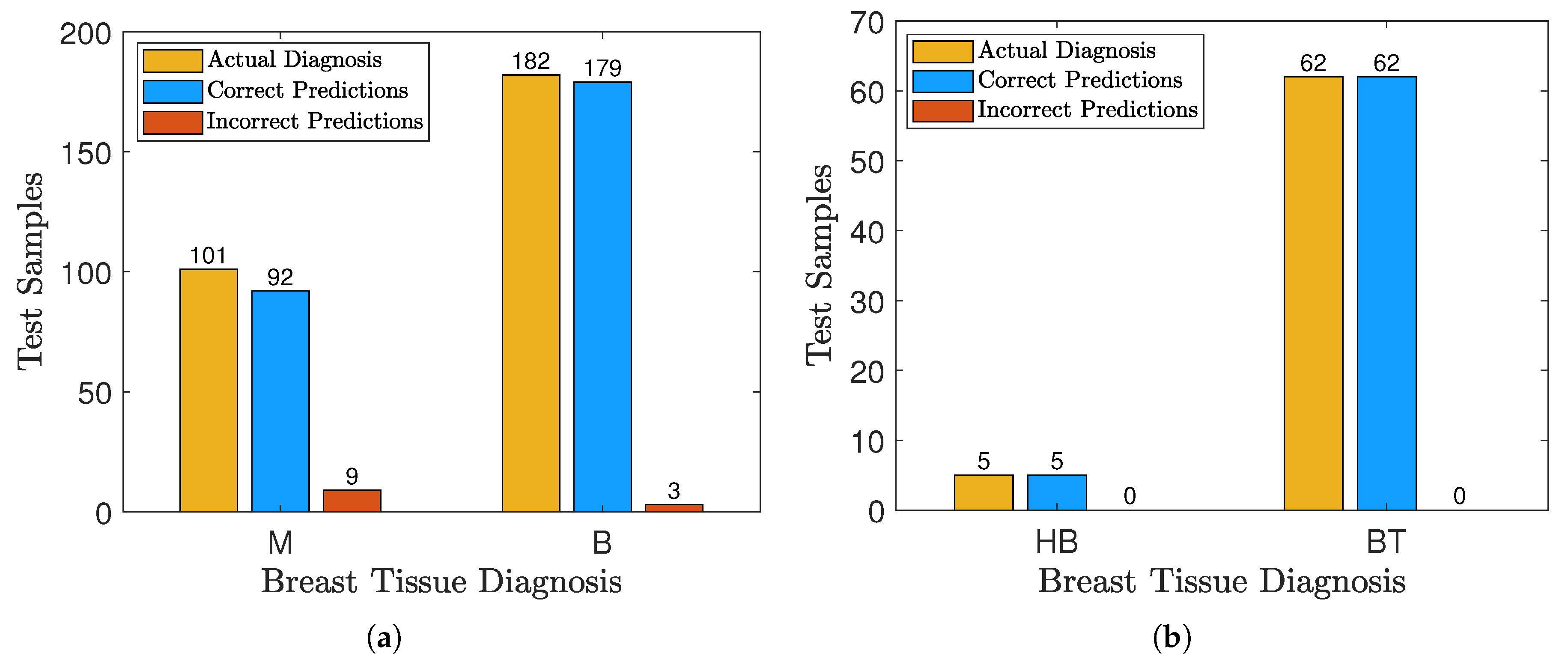 Inventions 10 00062 g003
