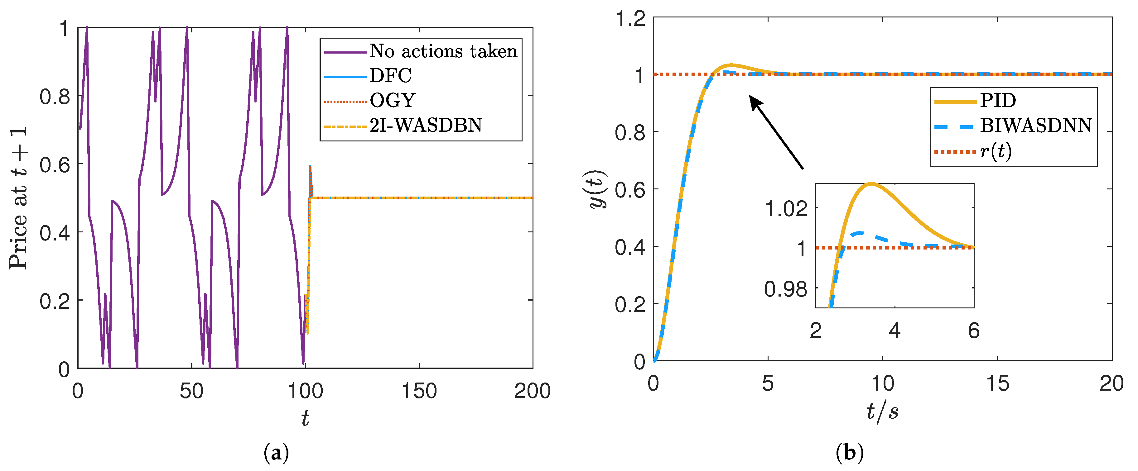 Inventions 10 00062 g004