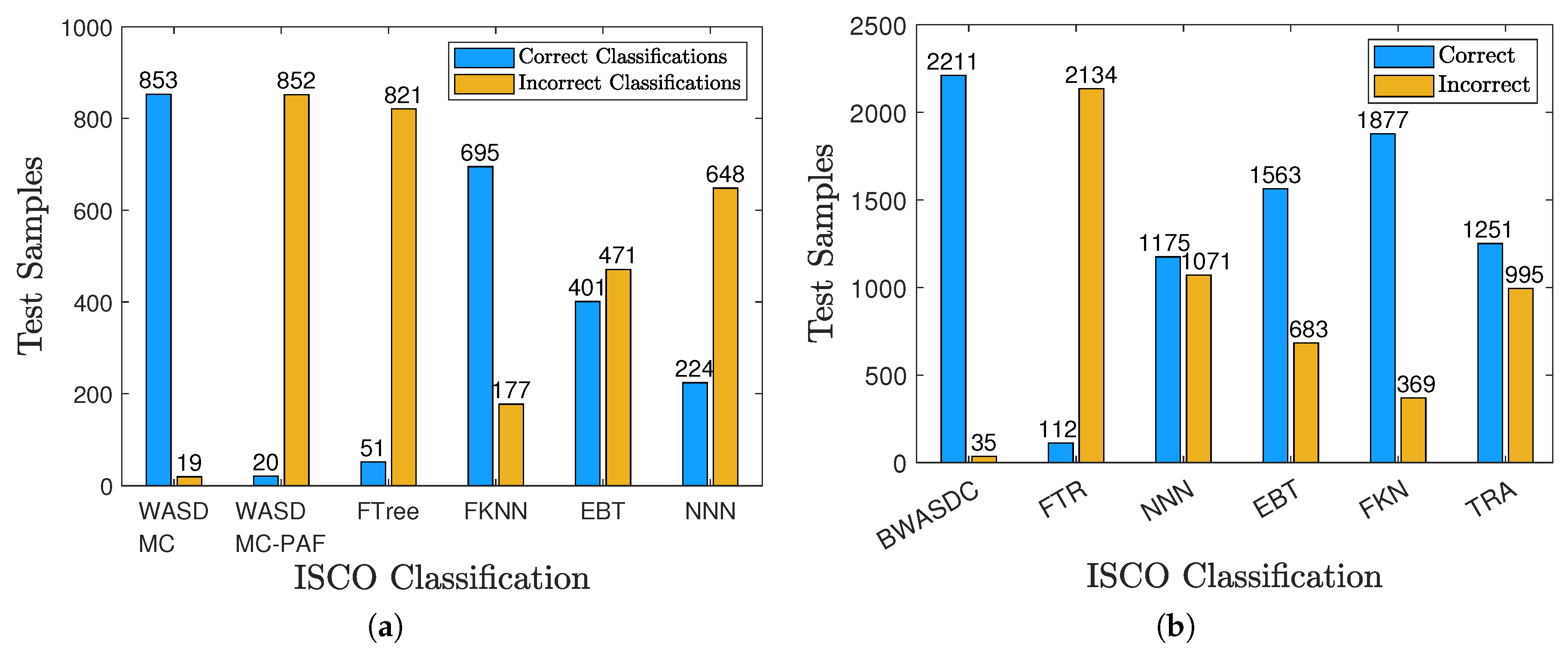Inventions 10 00062 g006