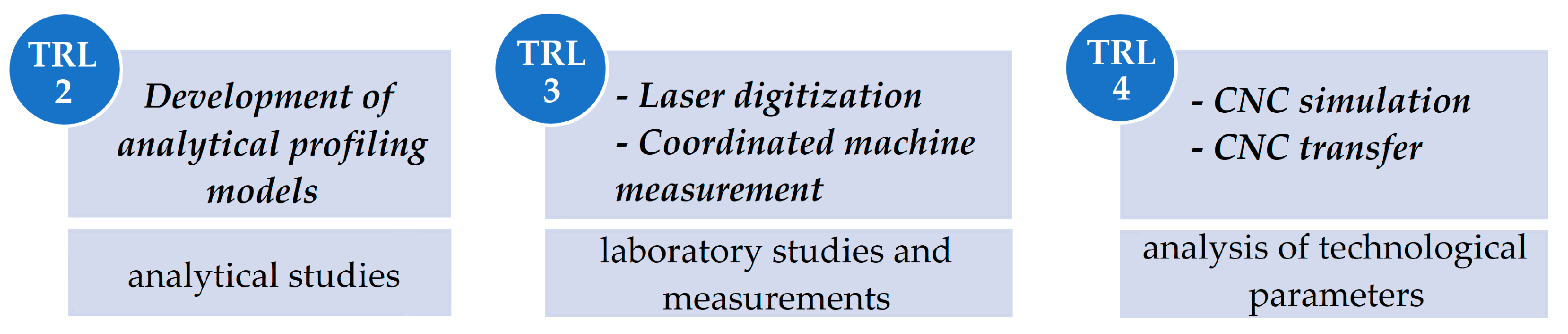 Inventions 10 00063 g008 Inventions 10 00063 g008