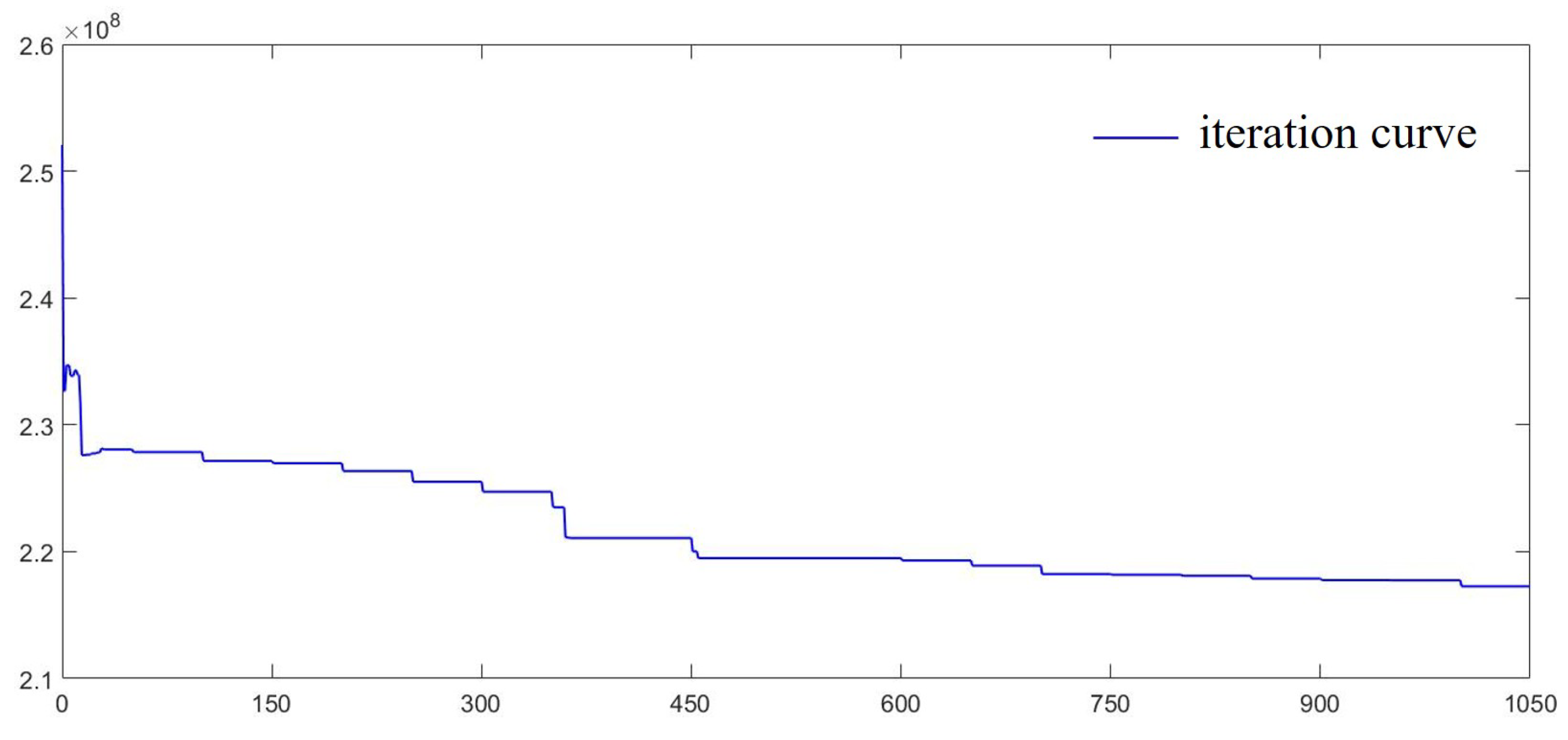 Inventions 10 00064 g005