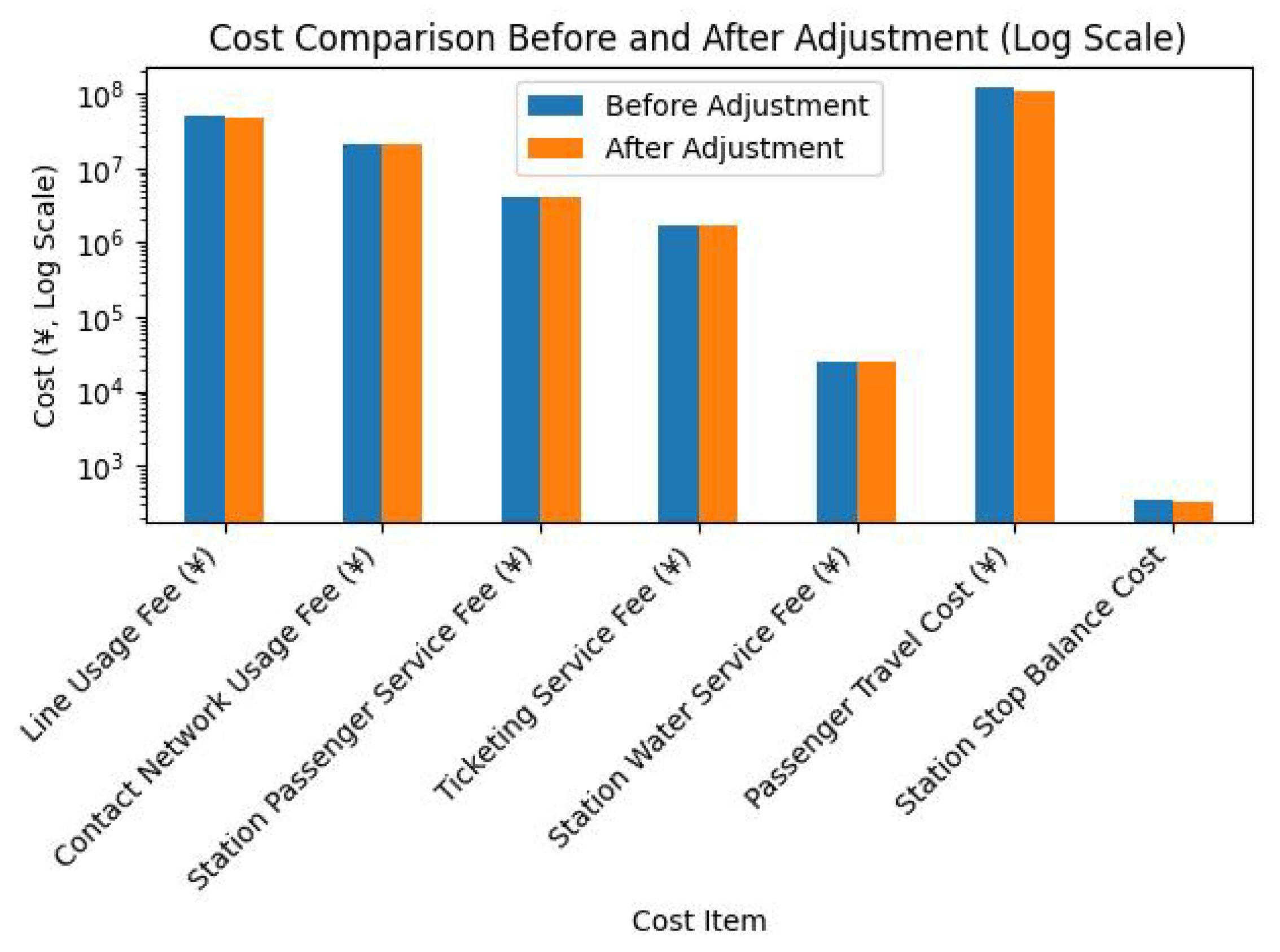 Inventions 10 00064 g006