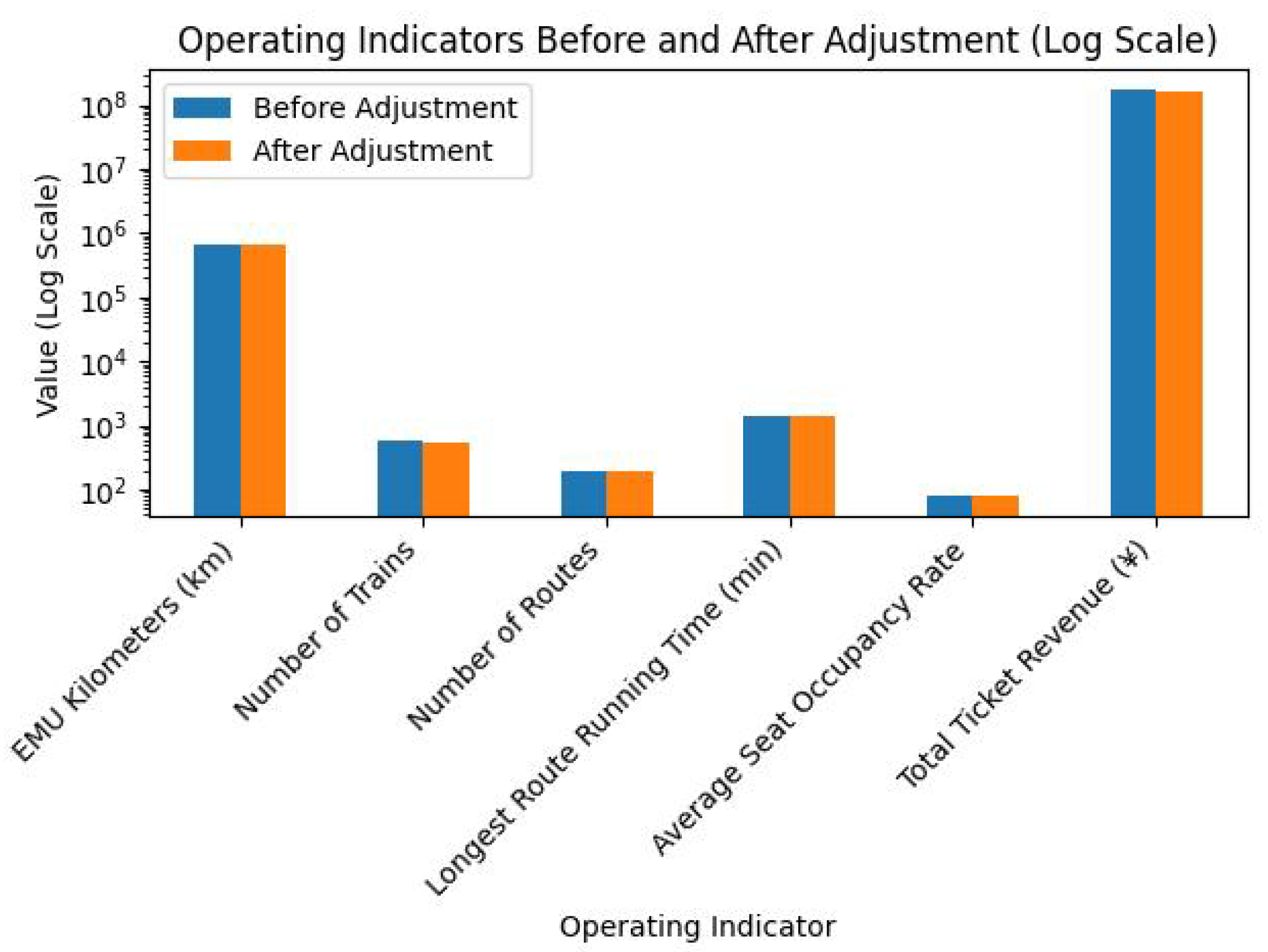 Inventions 10 00064 g007