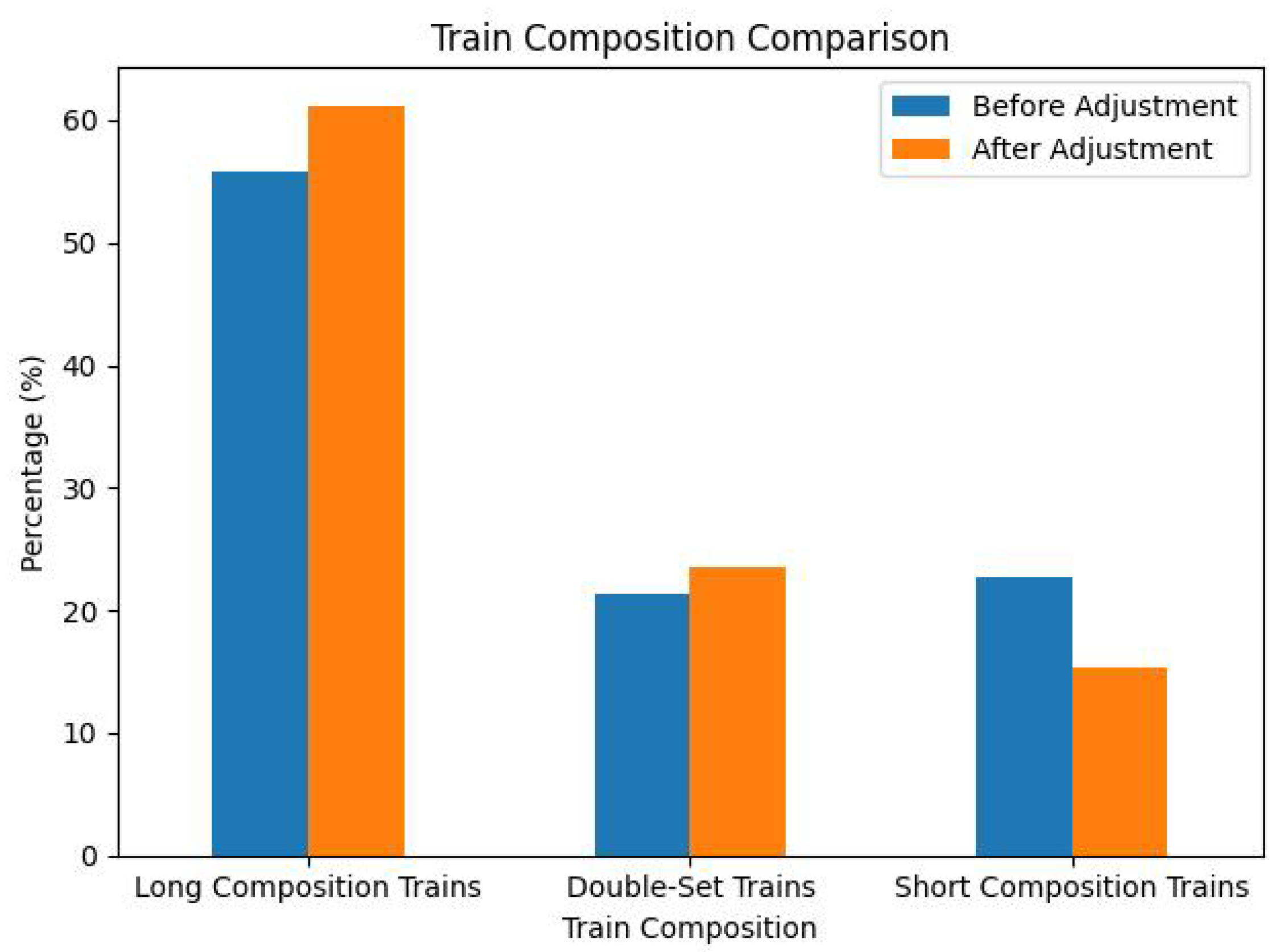 Inventions 10 00064 g009