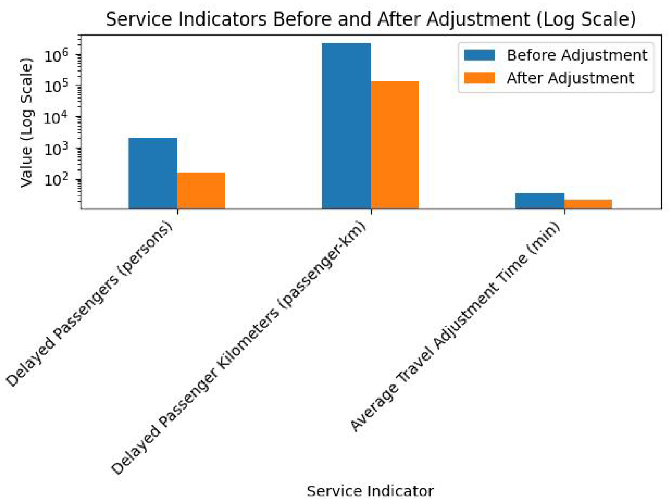 Inventions 10 00064 g011