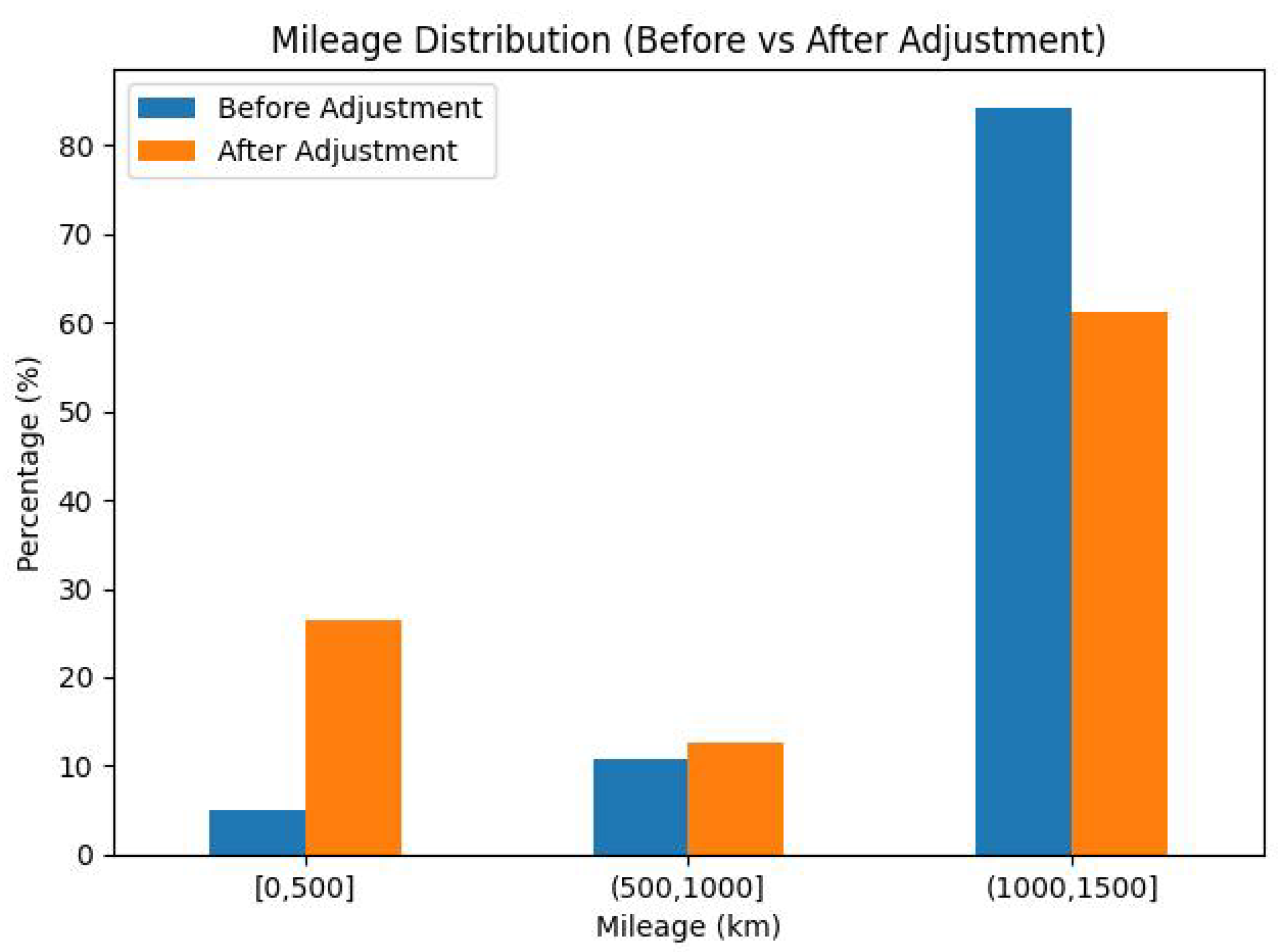 Inventions 10 00064 g012