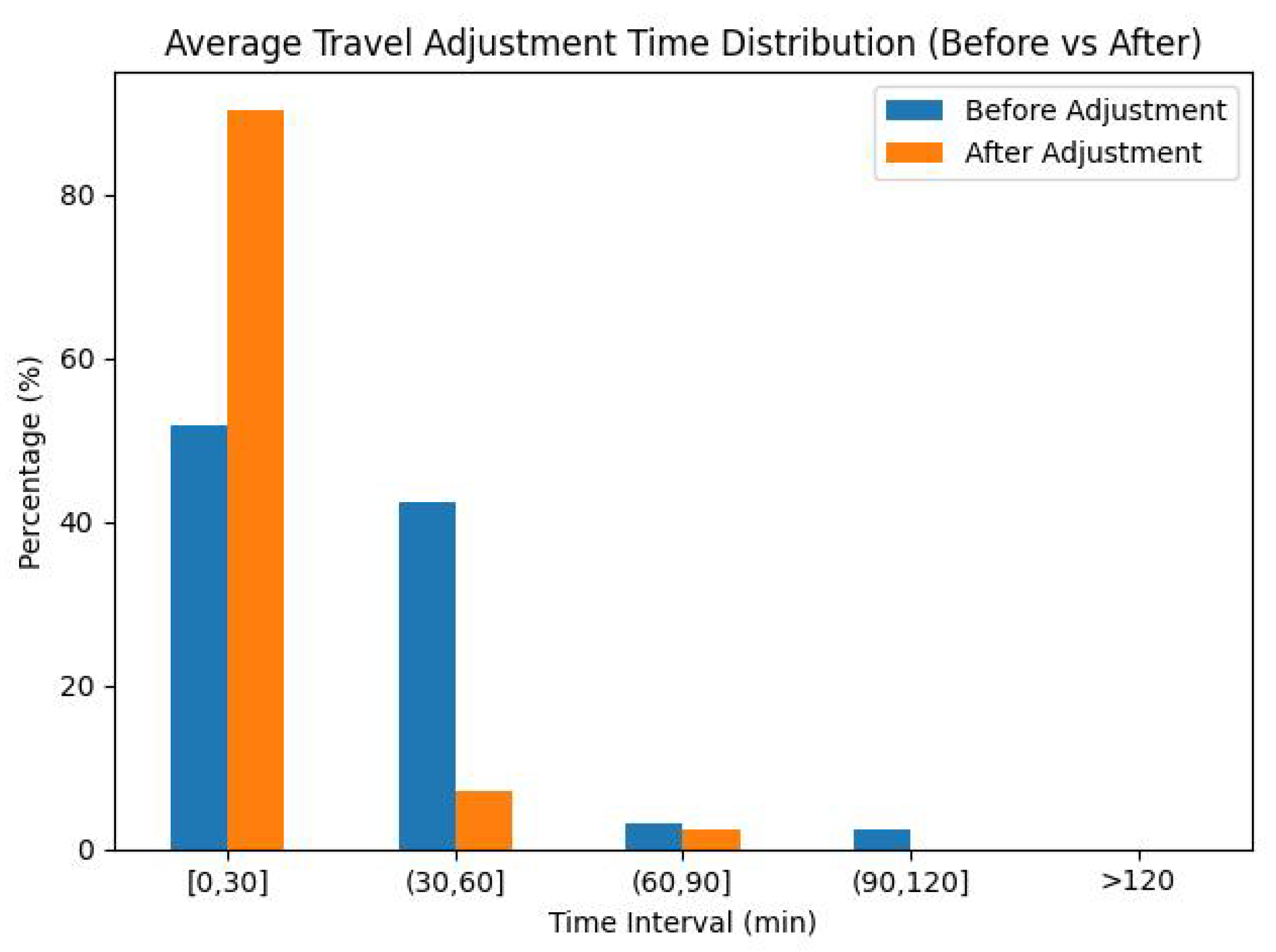Inventions 10 00064 g013