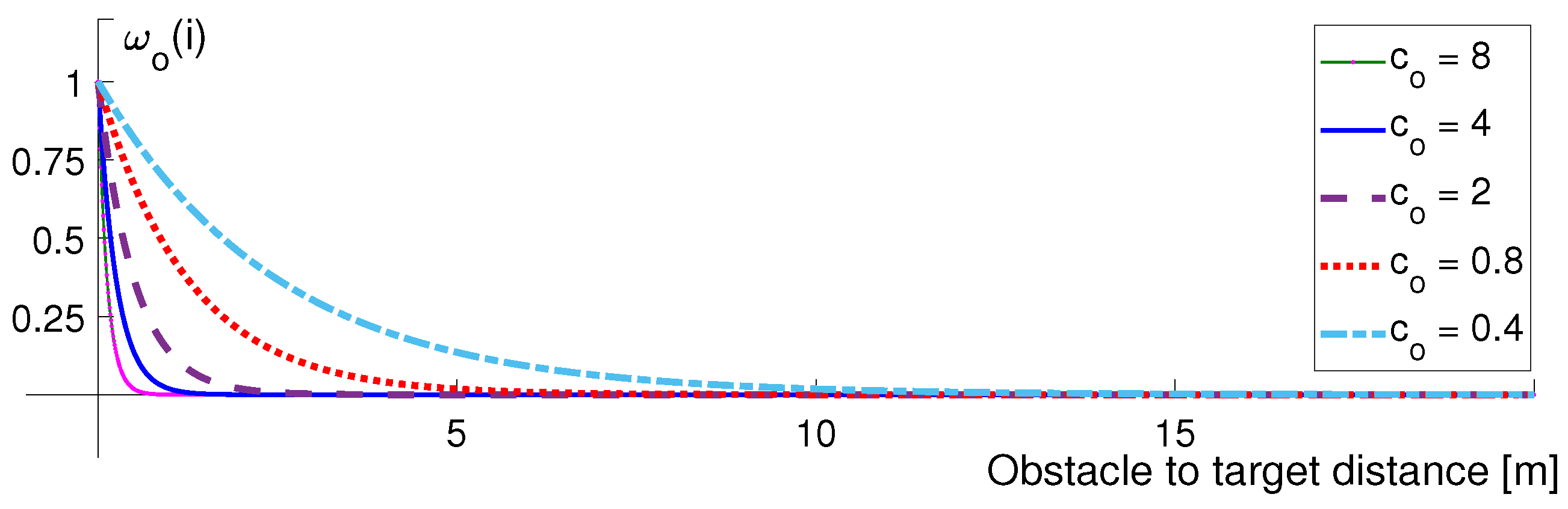 Inventions 10 00065 g003