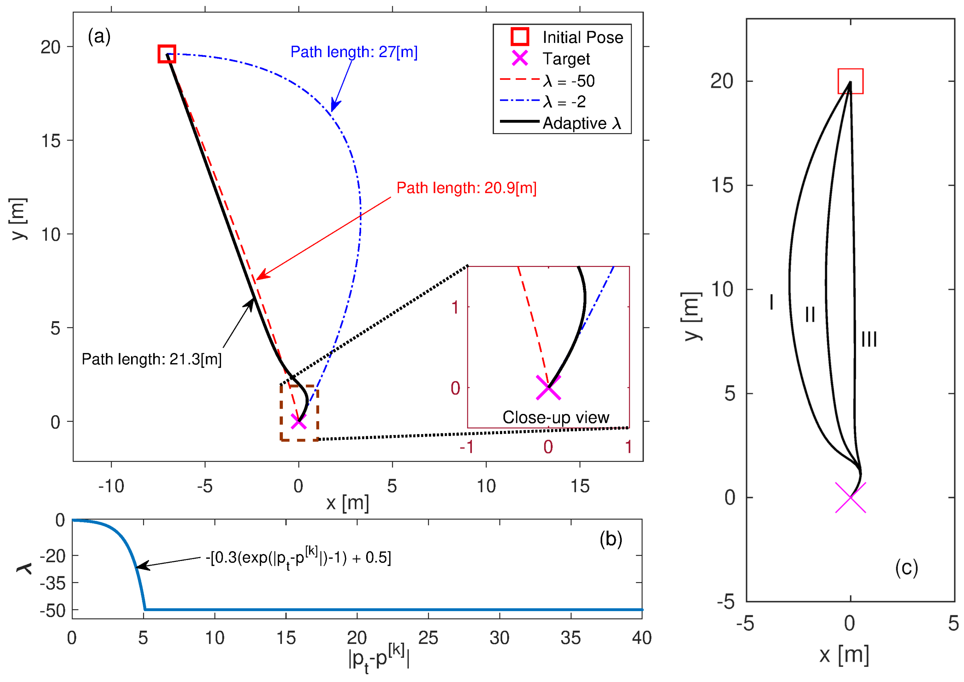 Inventions 10 00065 g005