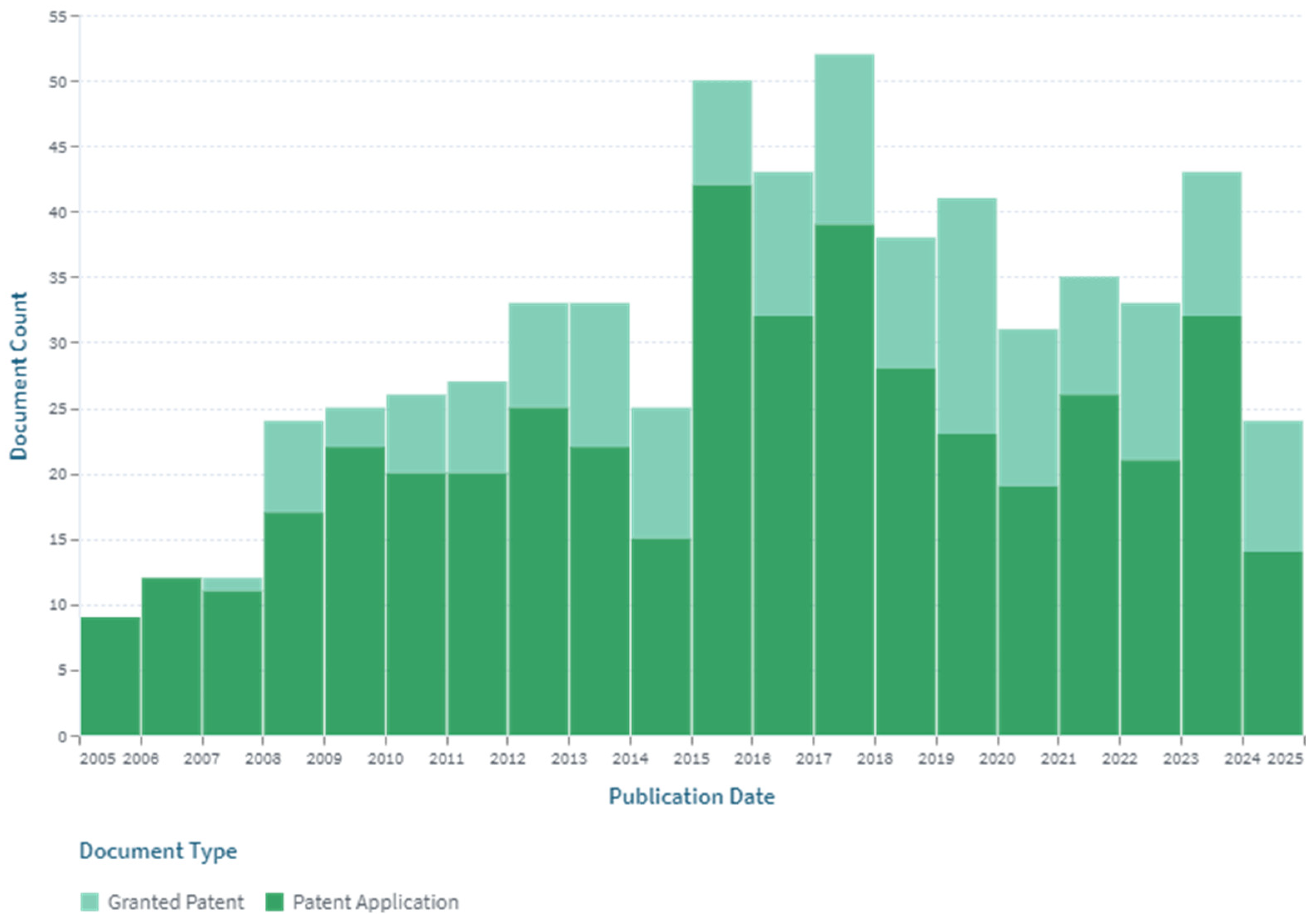 Inventions 10 00067 g005