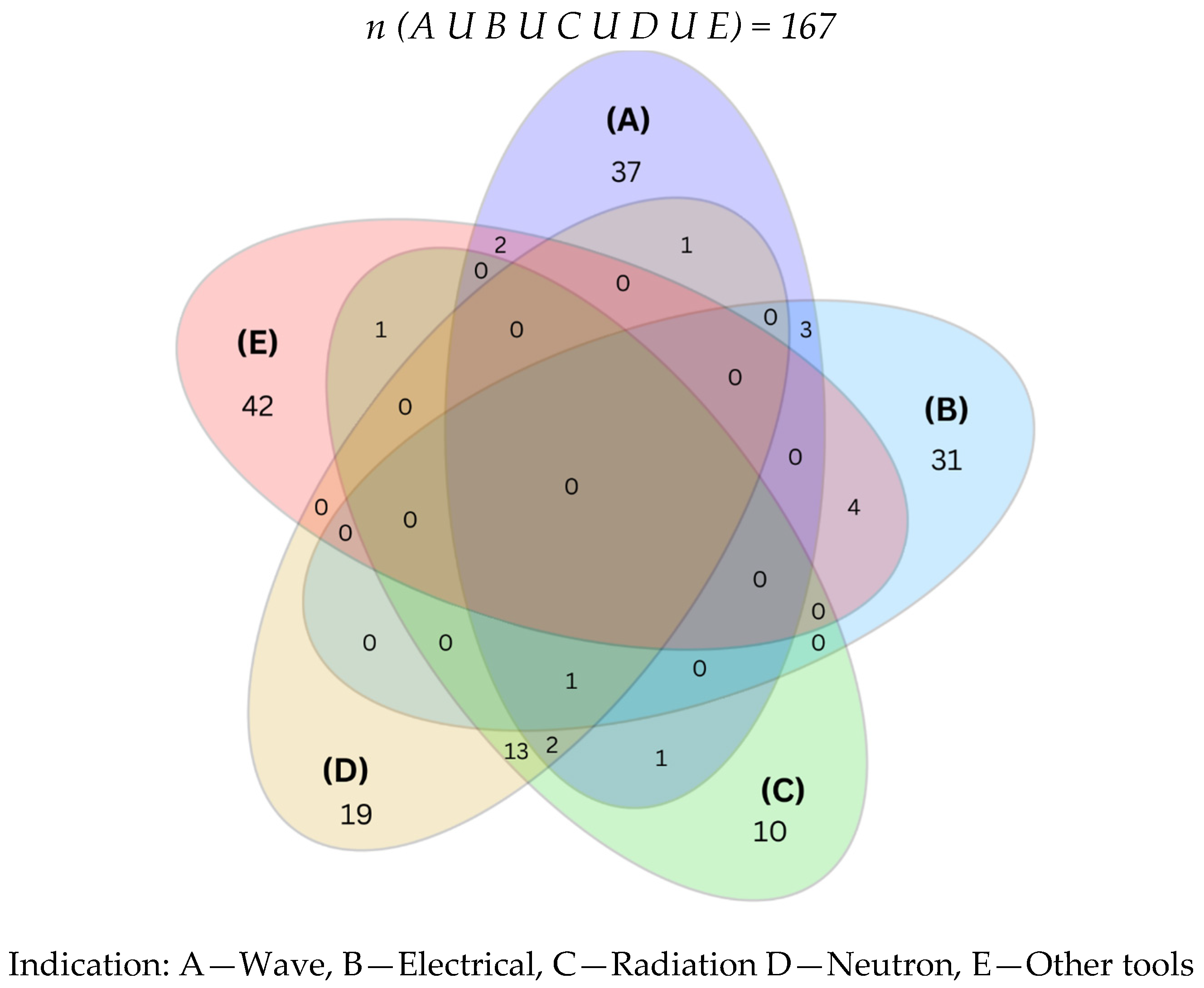 Inventions 10 00067 g006