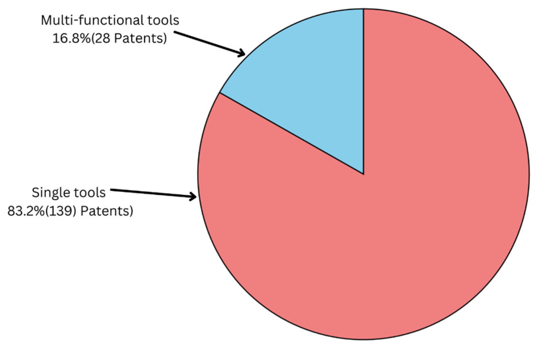 Inventions 10 00067 g007