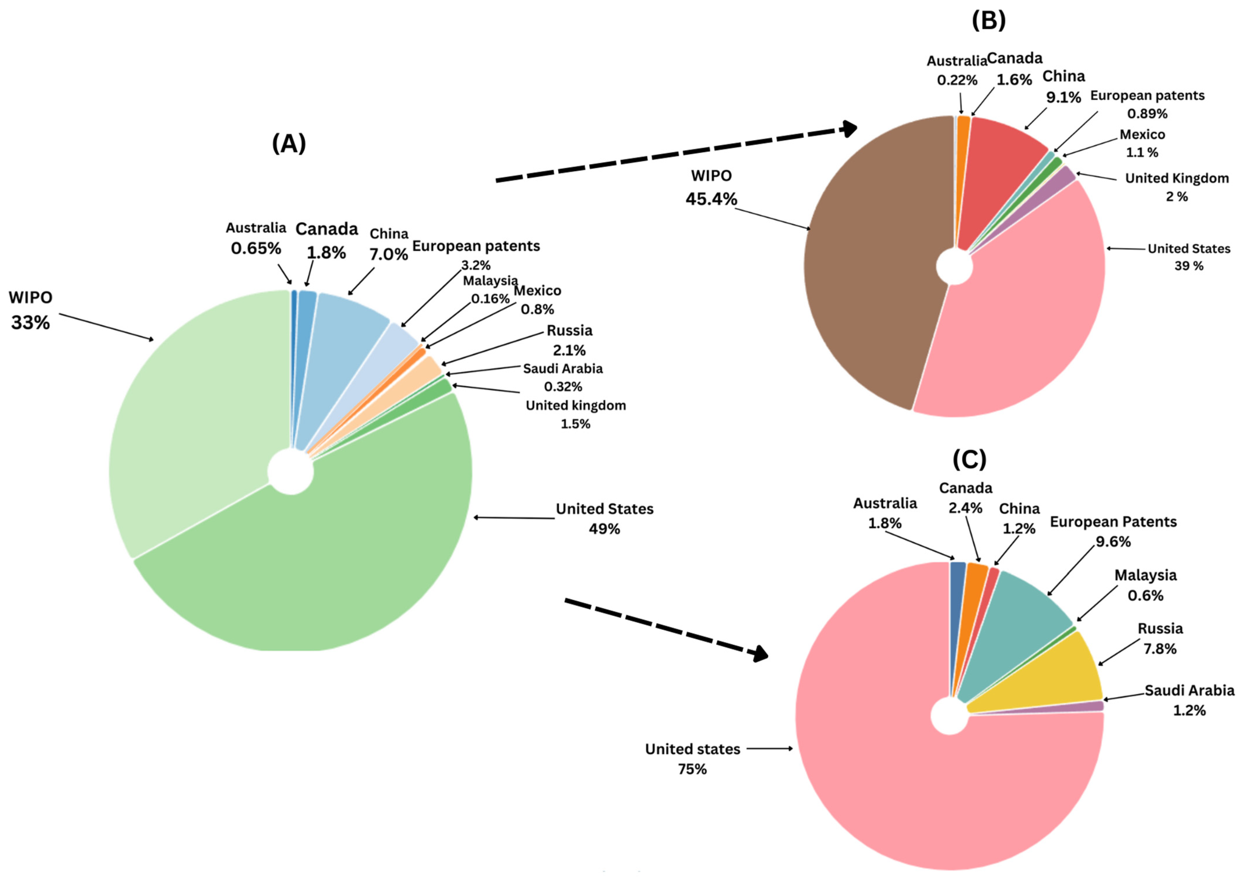 Inventions 10 00067 g010