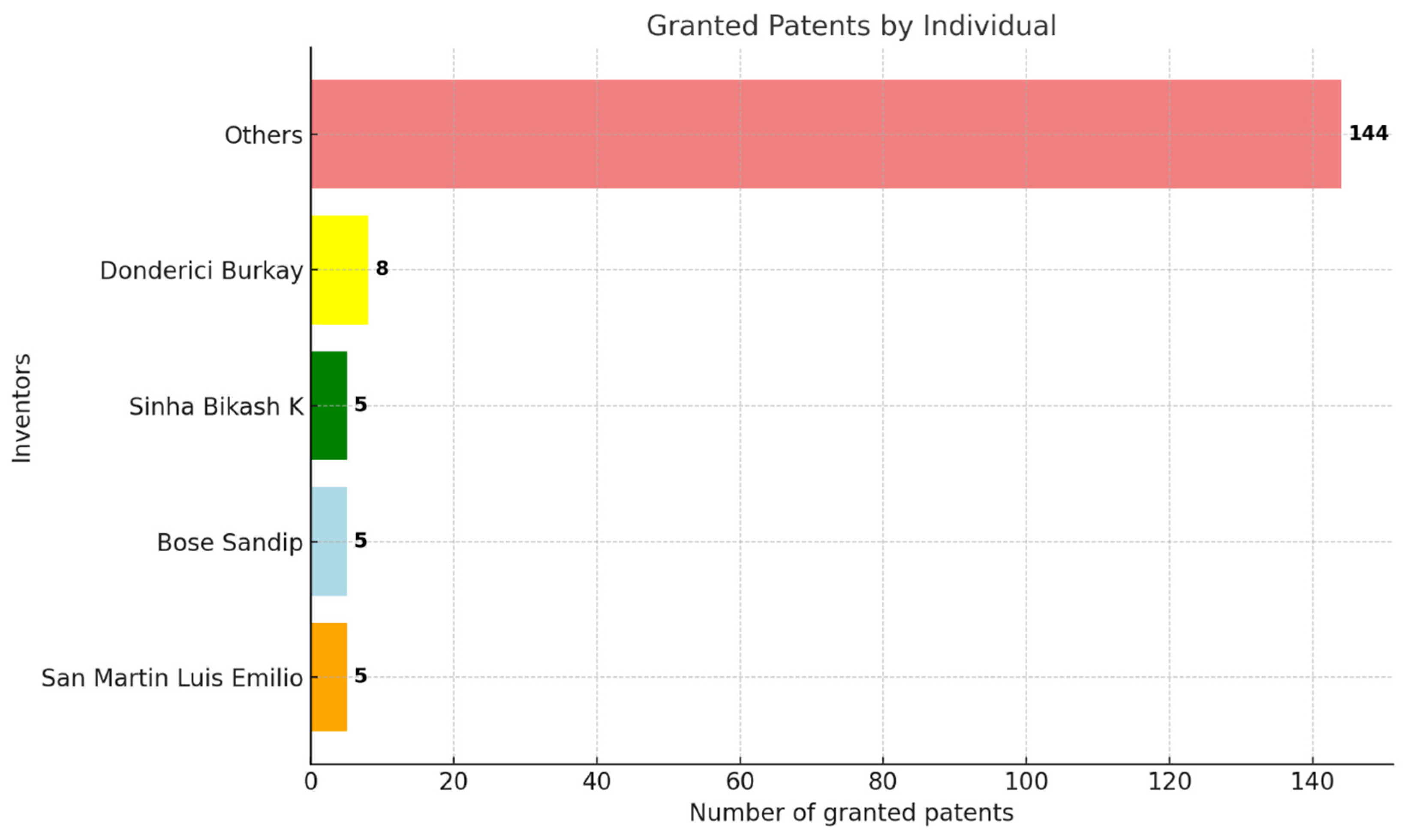 Inventions 10 00067 g012