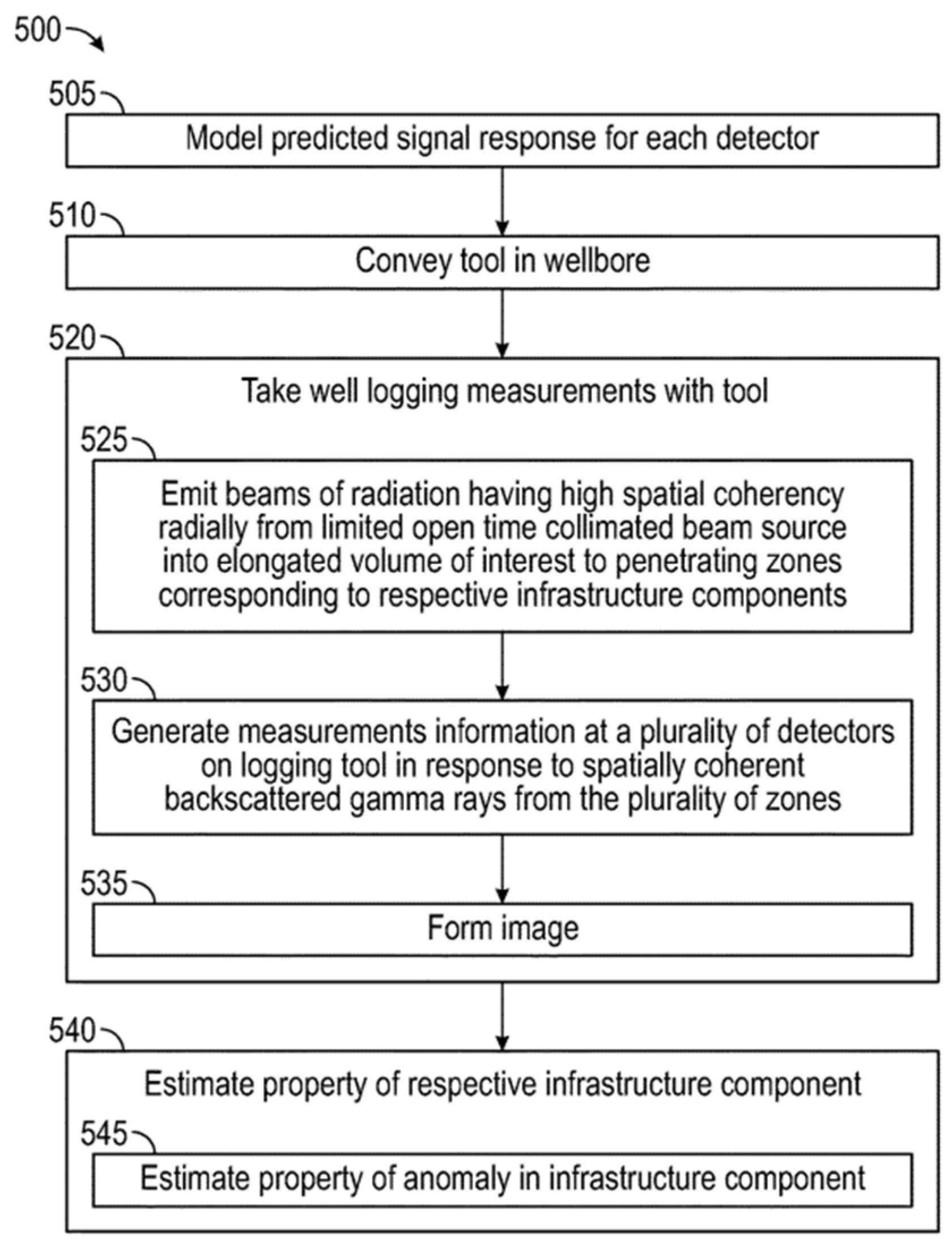 Inventions 10 00067 g018